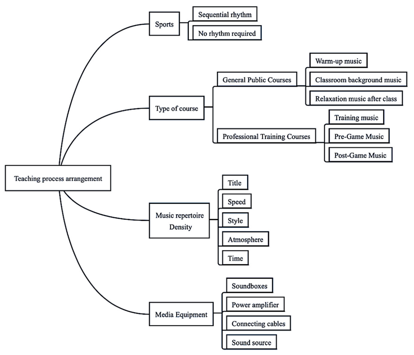 Ijerph 20 00208 g005