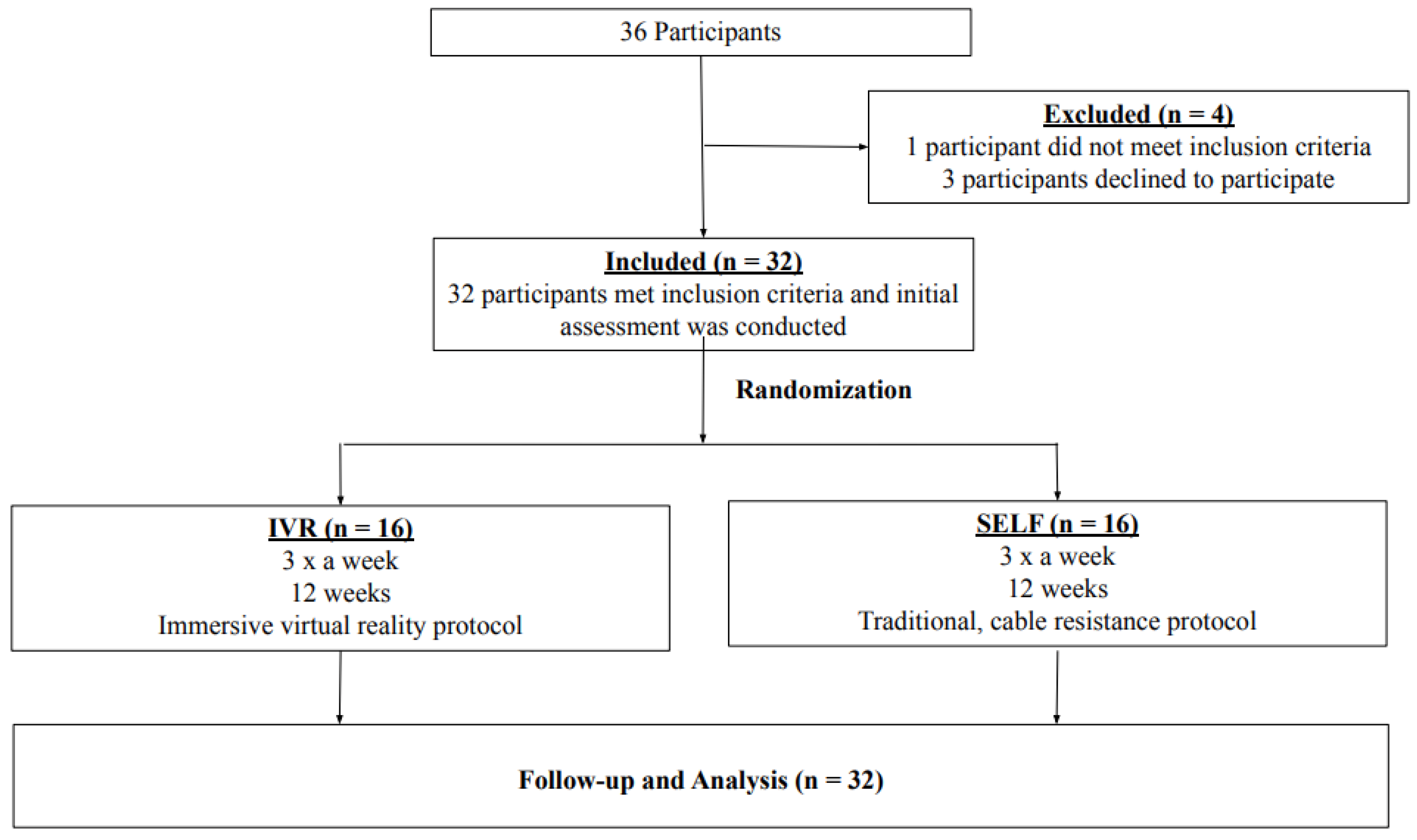 Ijerph 20 00210 g001 Ijerph 20 00210 g001