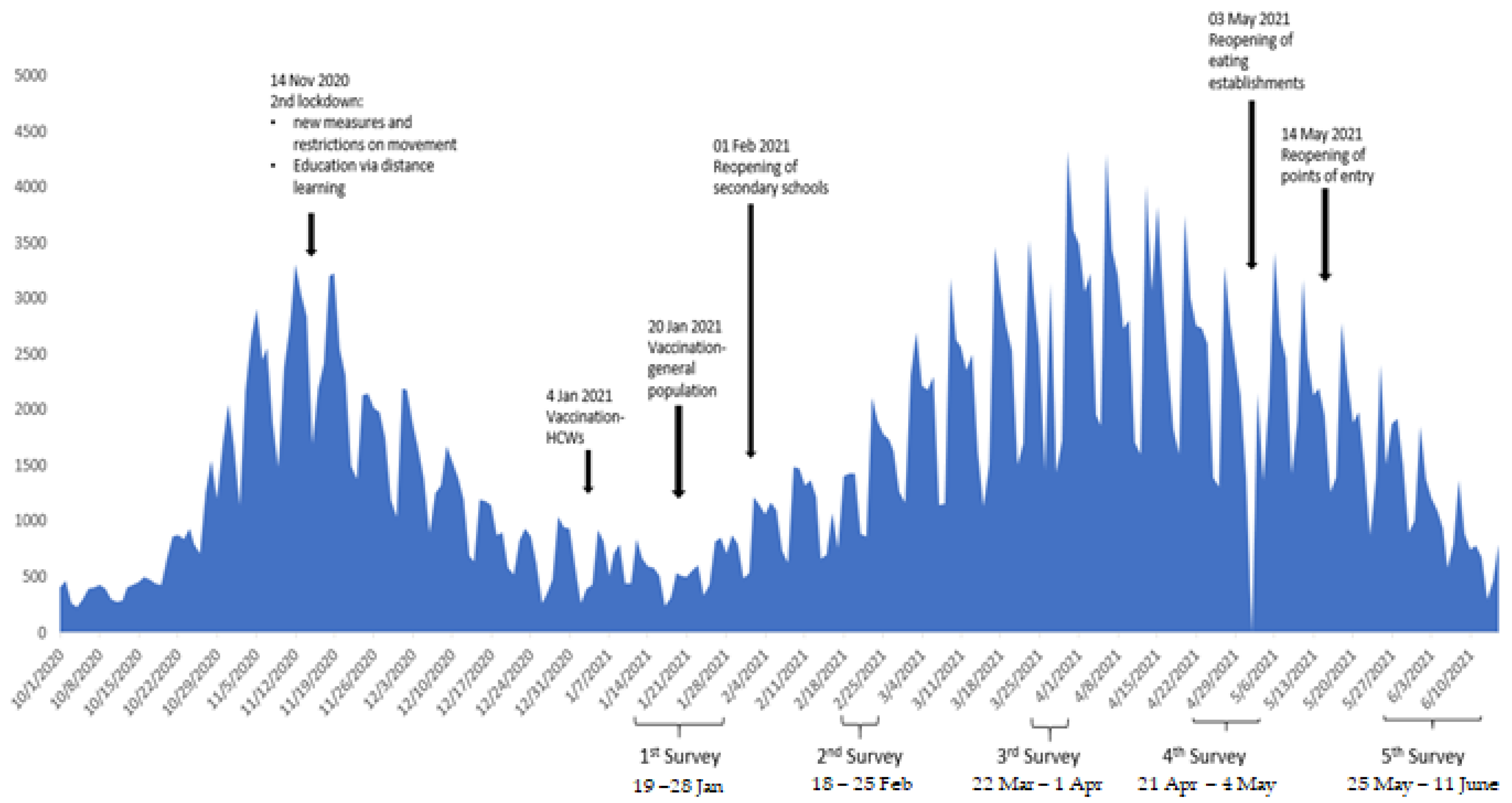 Ijerph 20 00216 g001