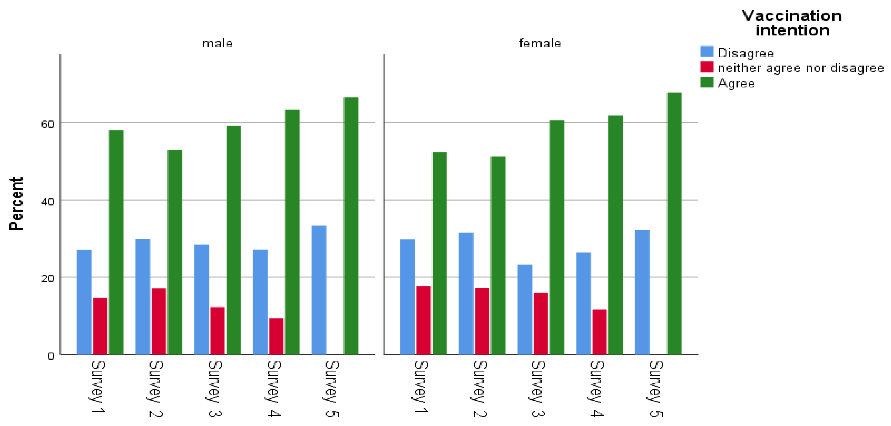 Ijerph 20 00216 g003