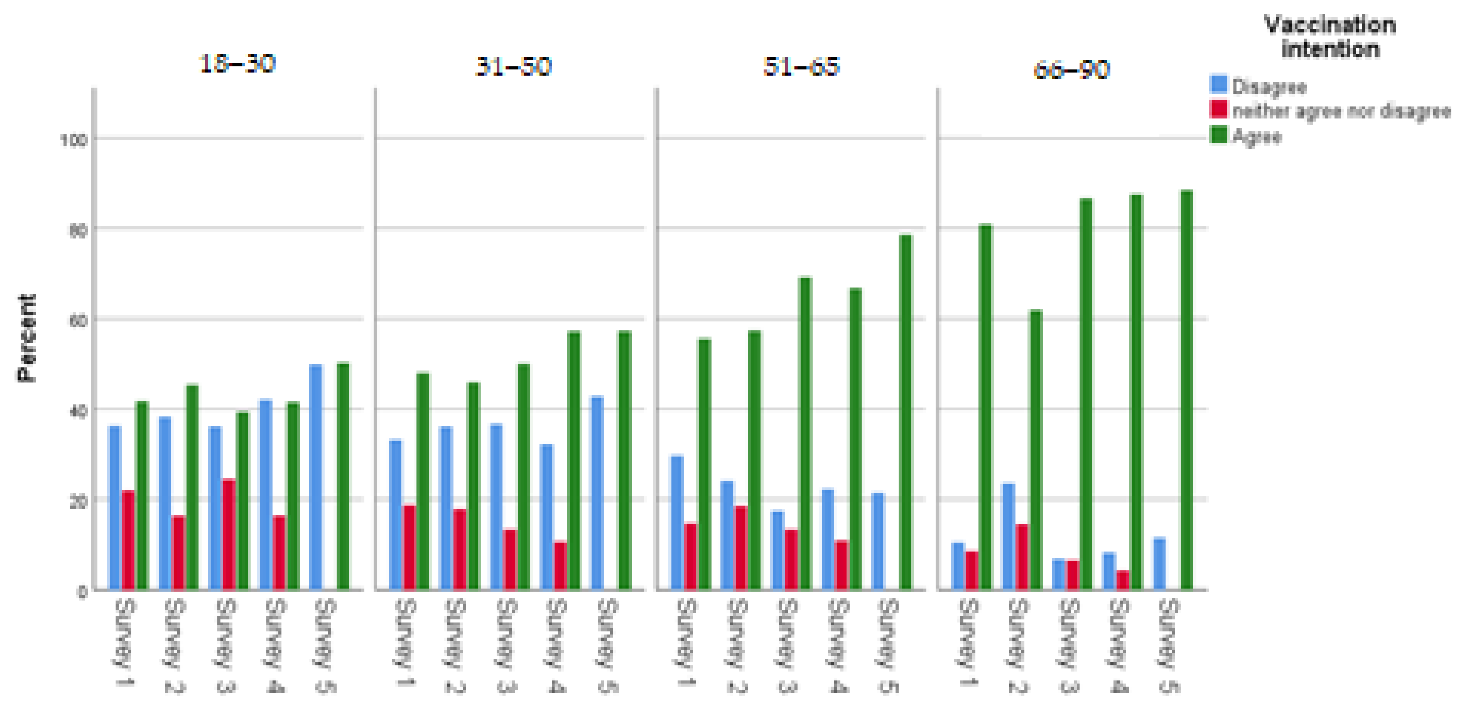 Ijerph 20 00216 g004