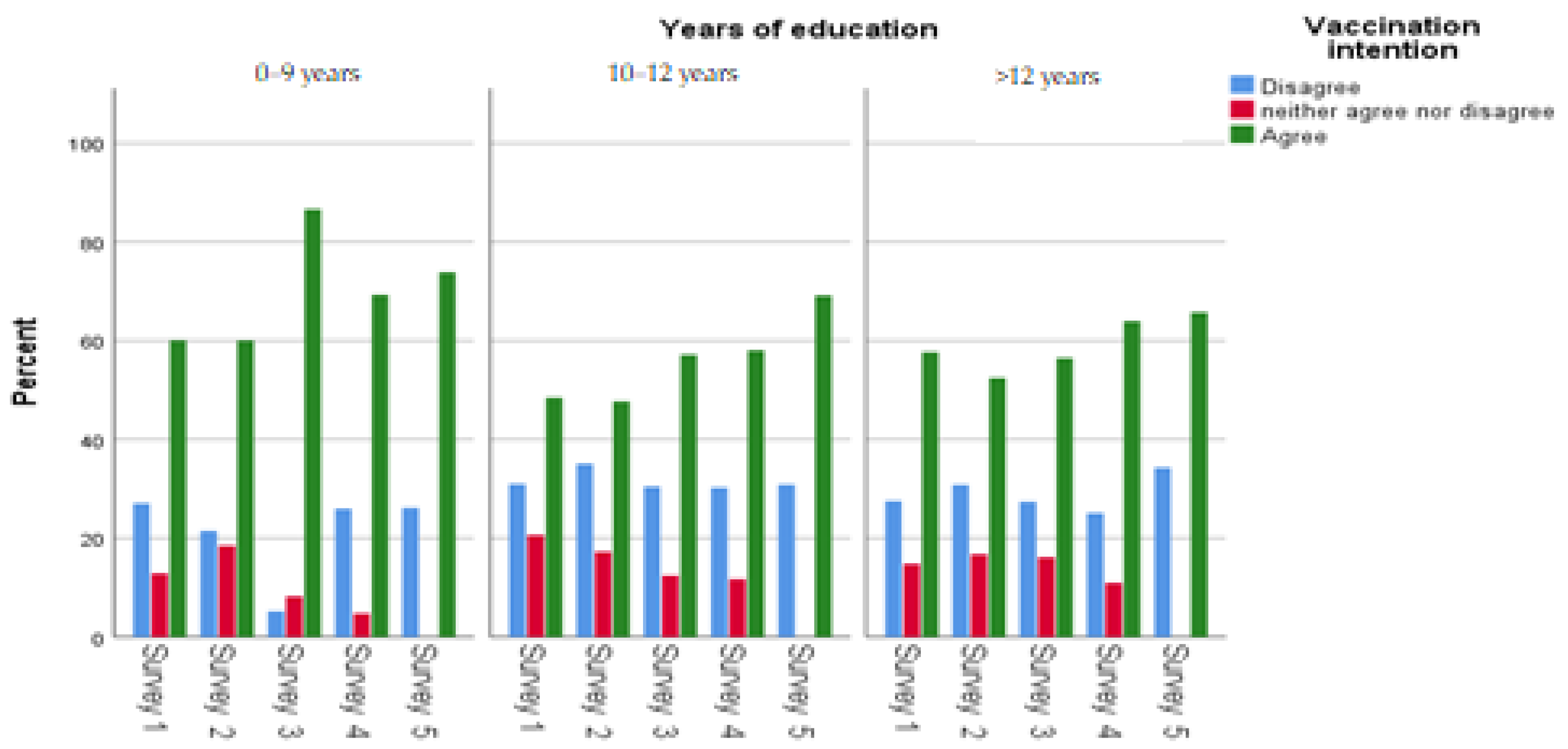 Ijerph 20 00216 g005