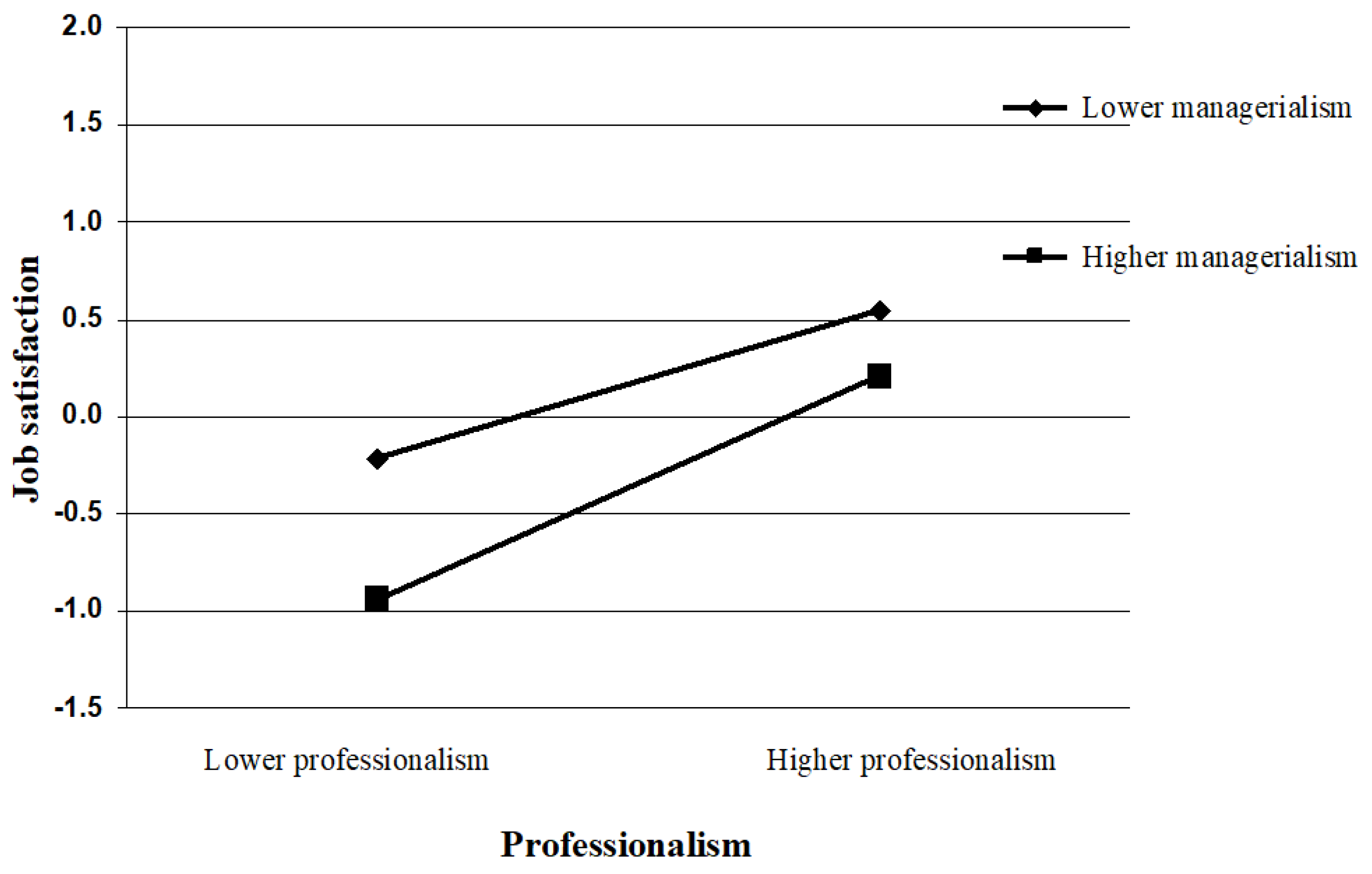 Ijerph 20 00230 g003 Ijerph 20 00230 g003
