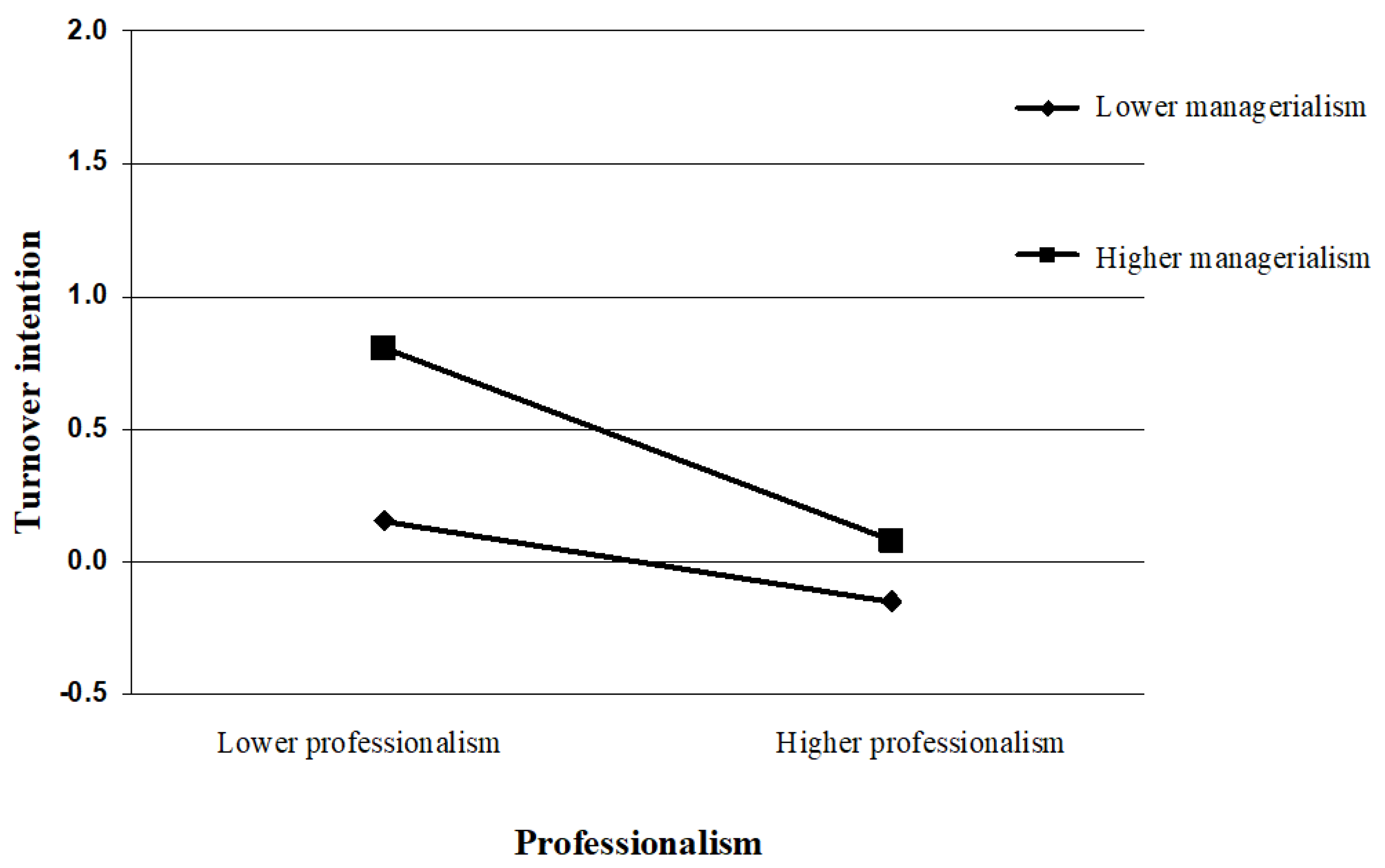Ijerph 20 00230 g004 Ijerph 20 00230 g004