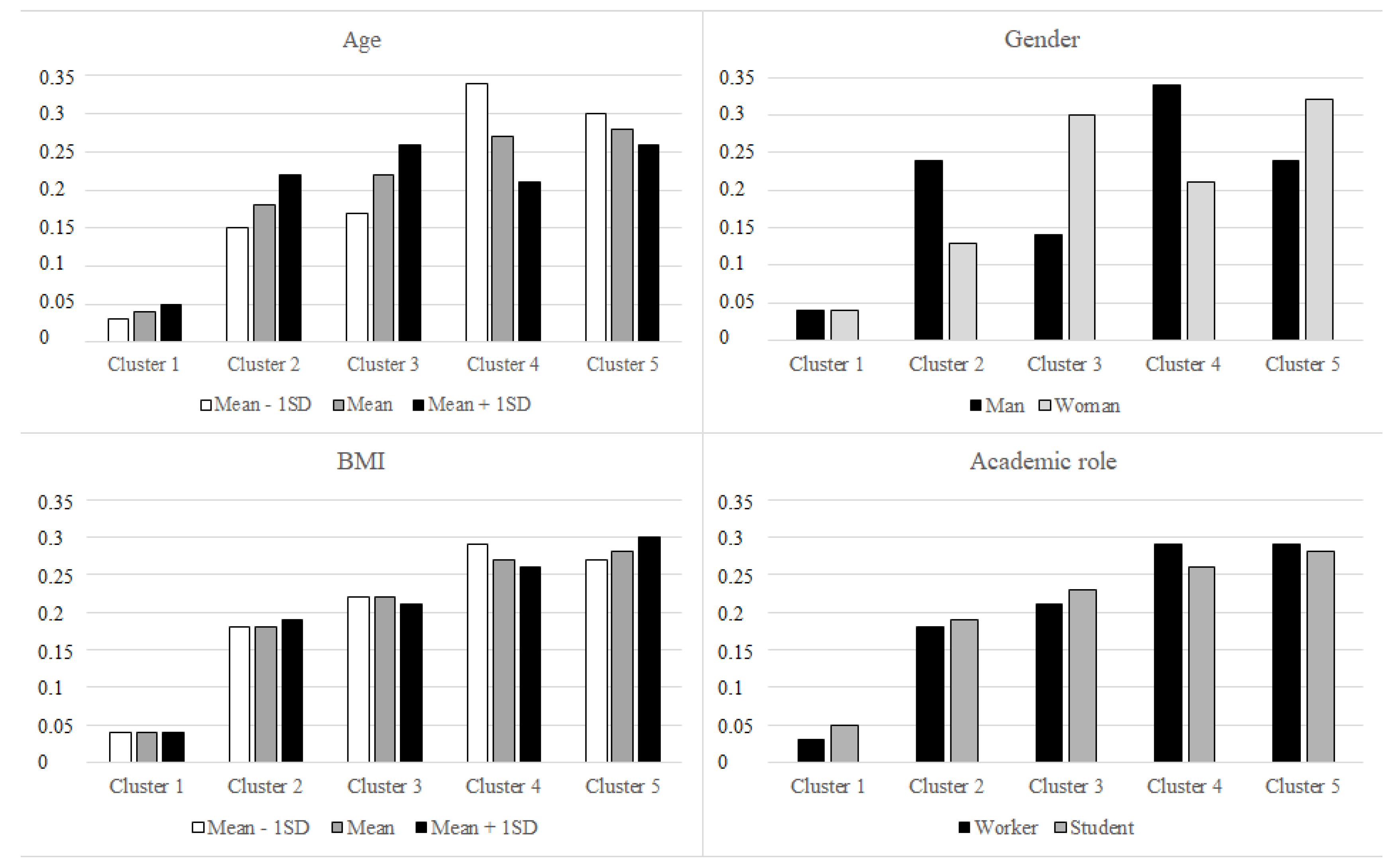 Ijerph 20 00231 g003