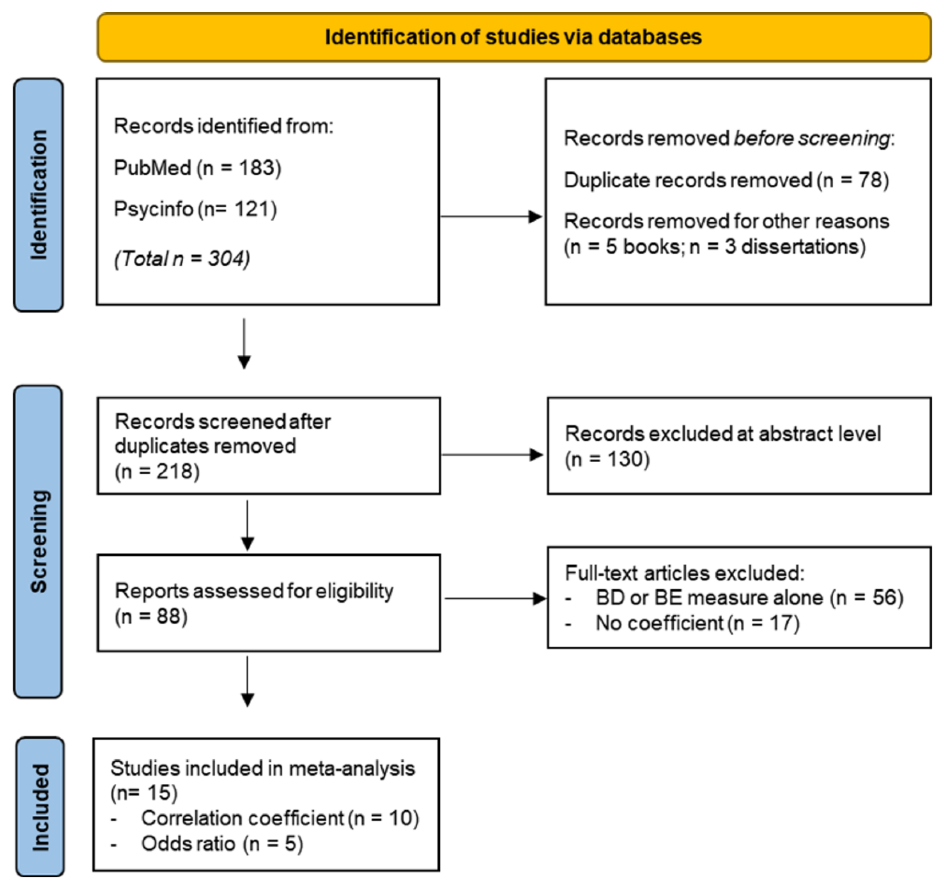 Ijerph 20 00232 g001