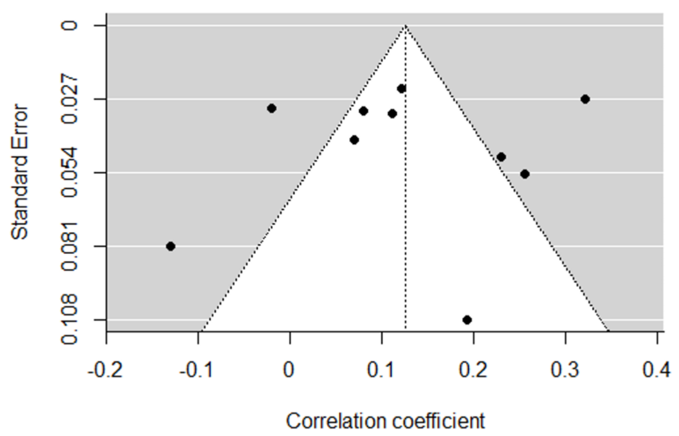 Ijerph 20 00232 g003