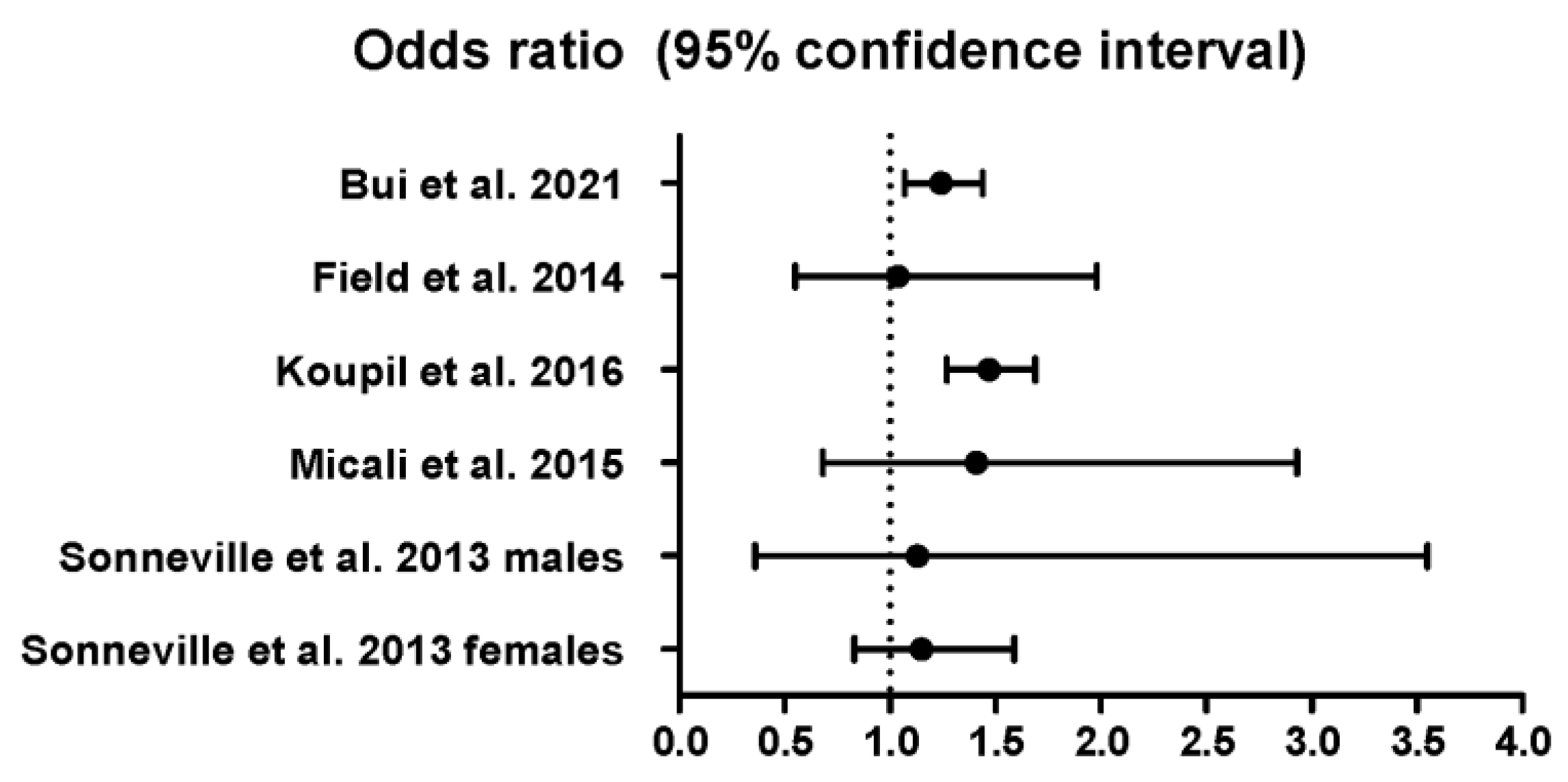 Ijerph 20 00232 g004