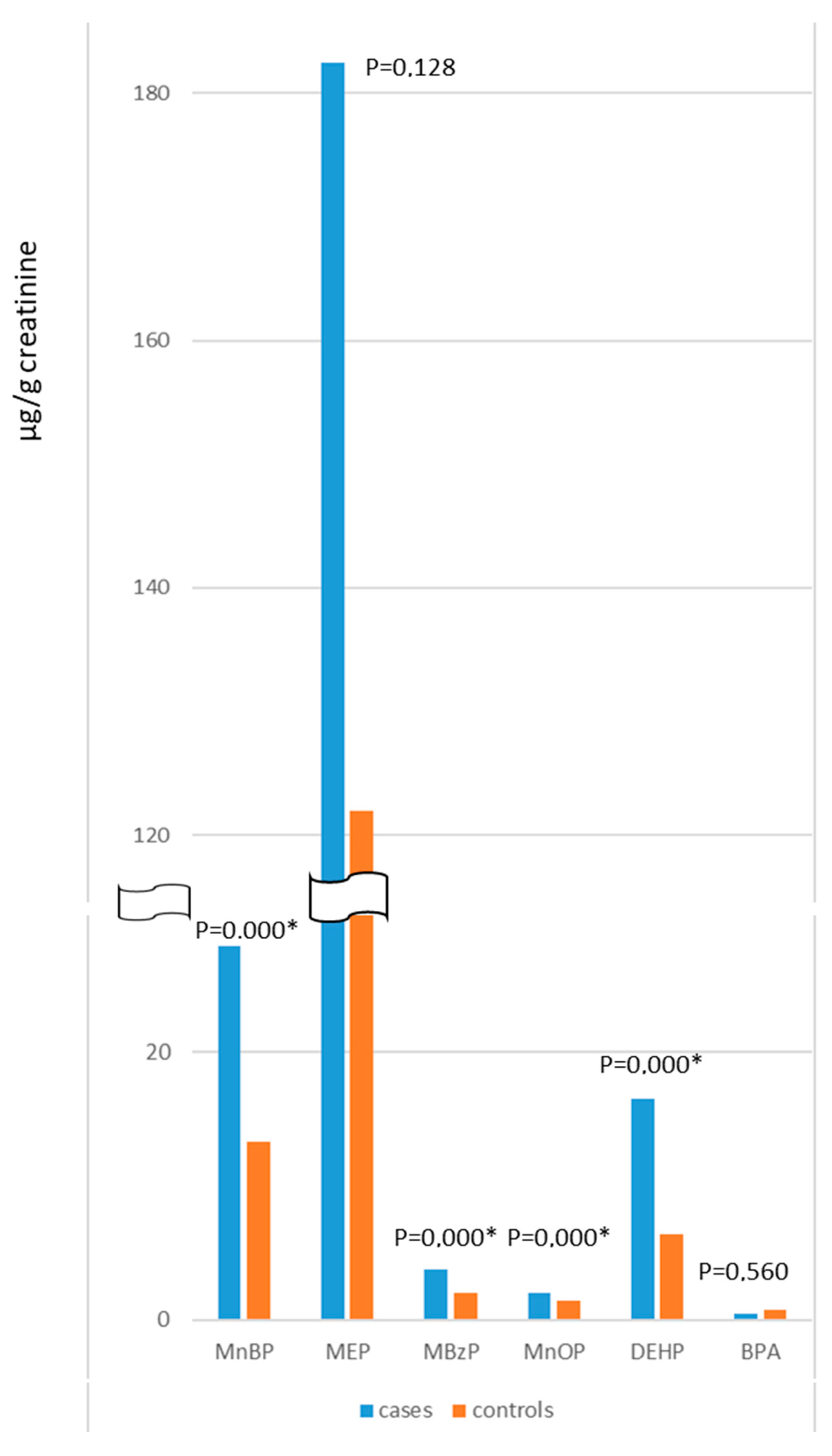 Ijerph 20 00235 g001 Ijerph 20 00235 g001