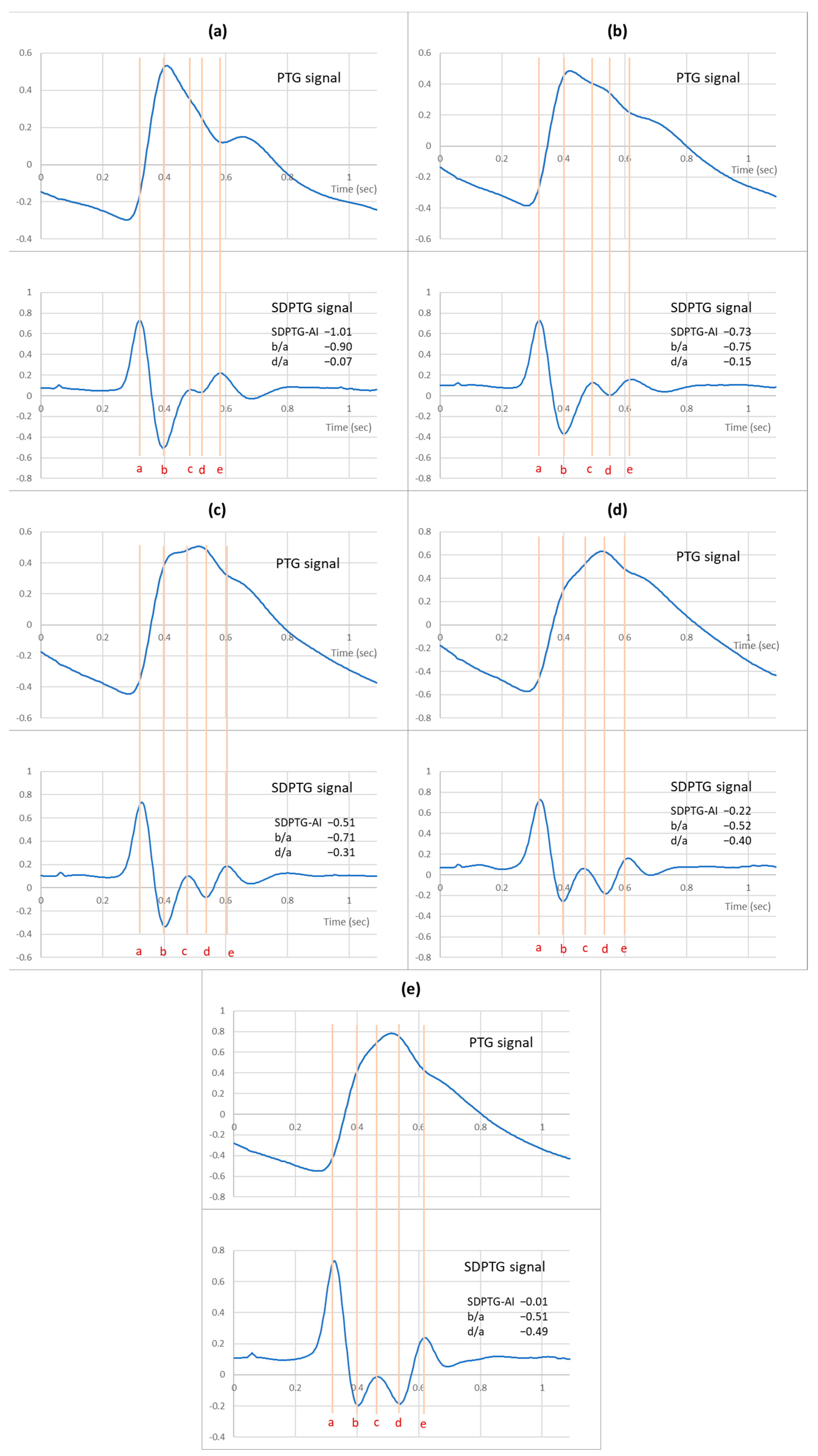 Ijerph 20 00236 g002