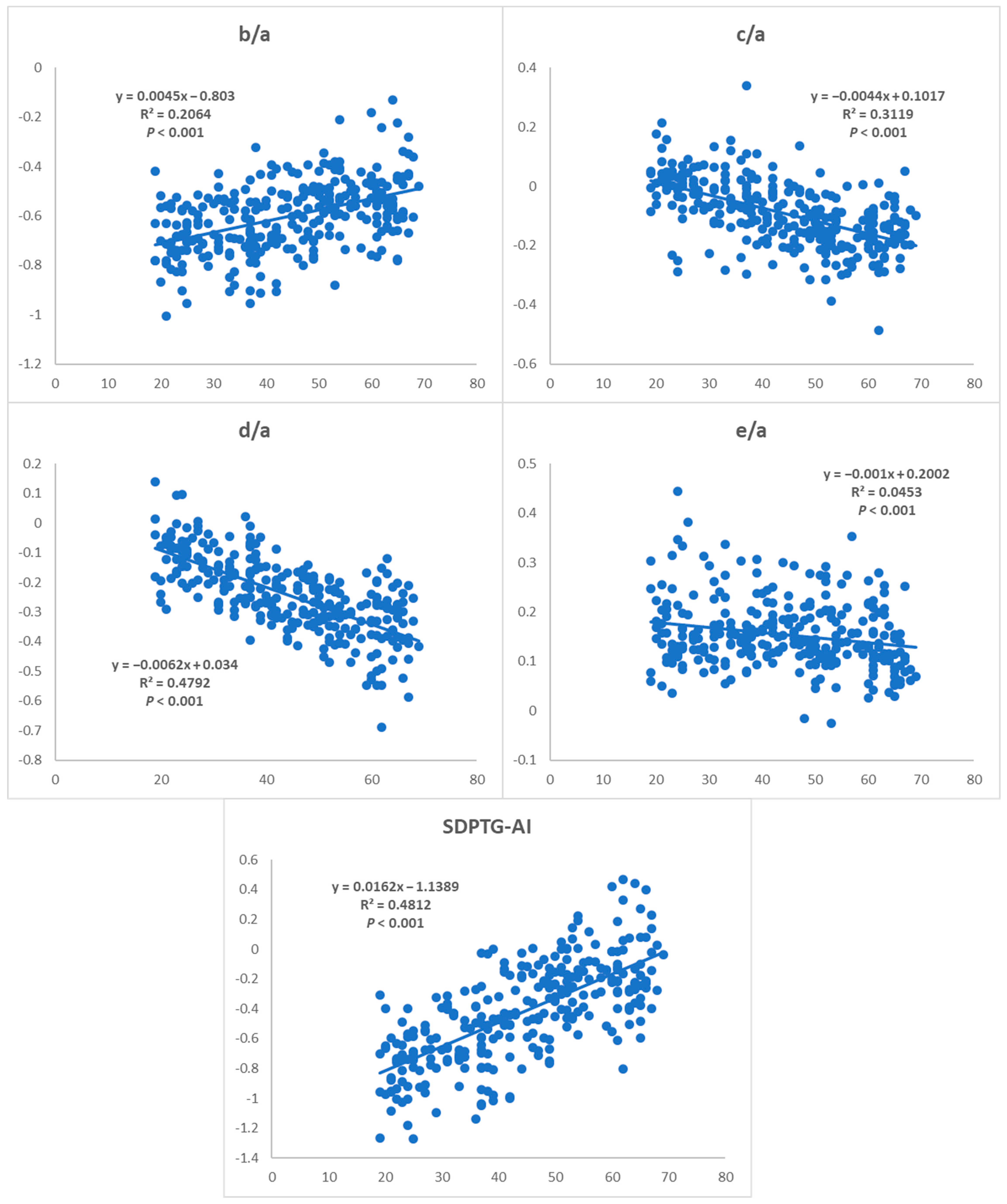 Ijerph 20 00236 g003