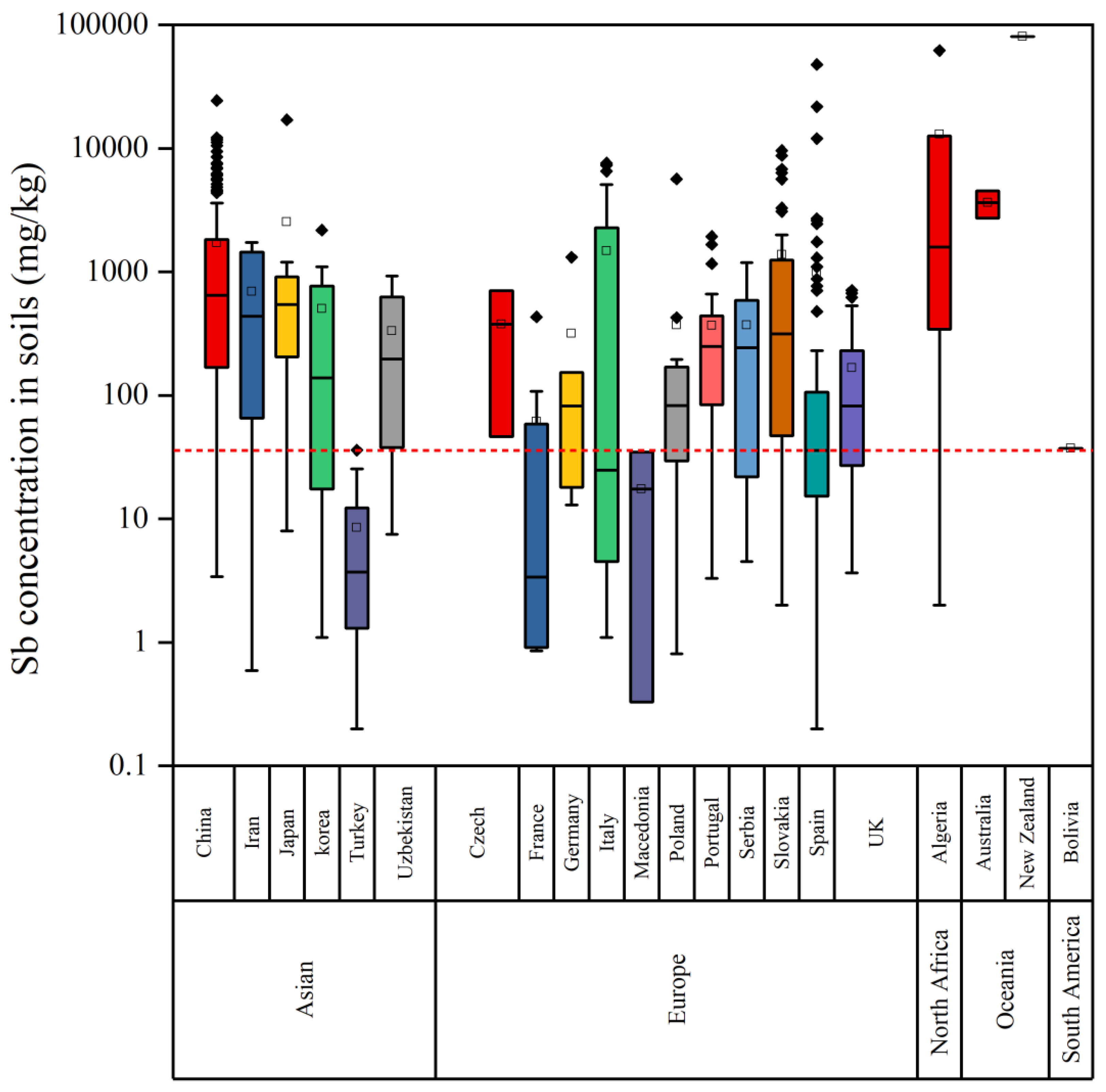 Ijerph 20 00242 g003