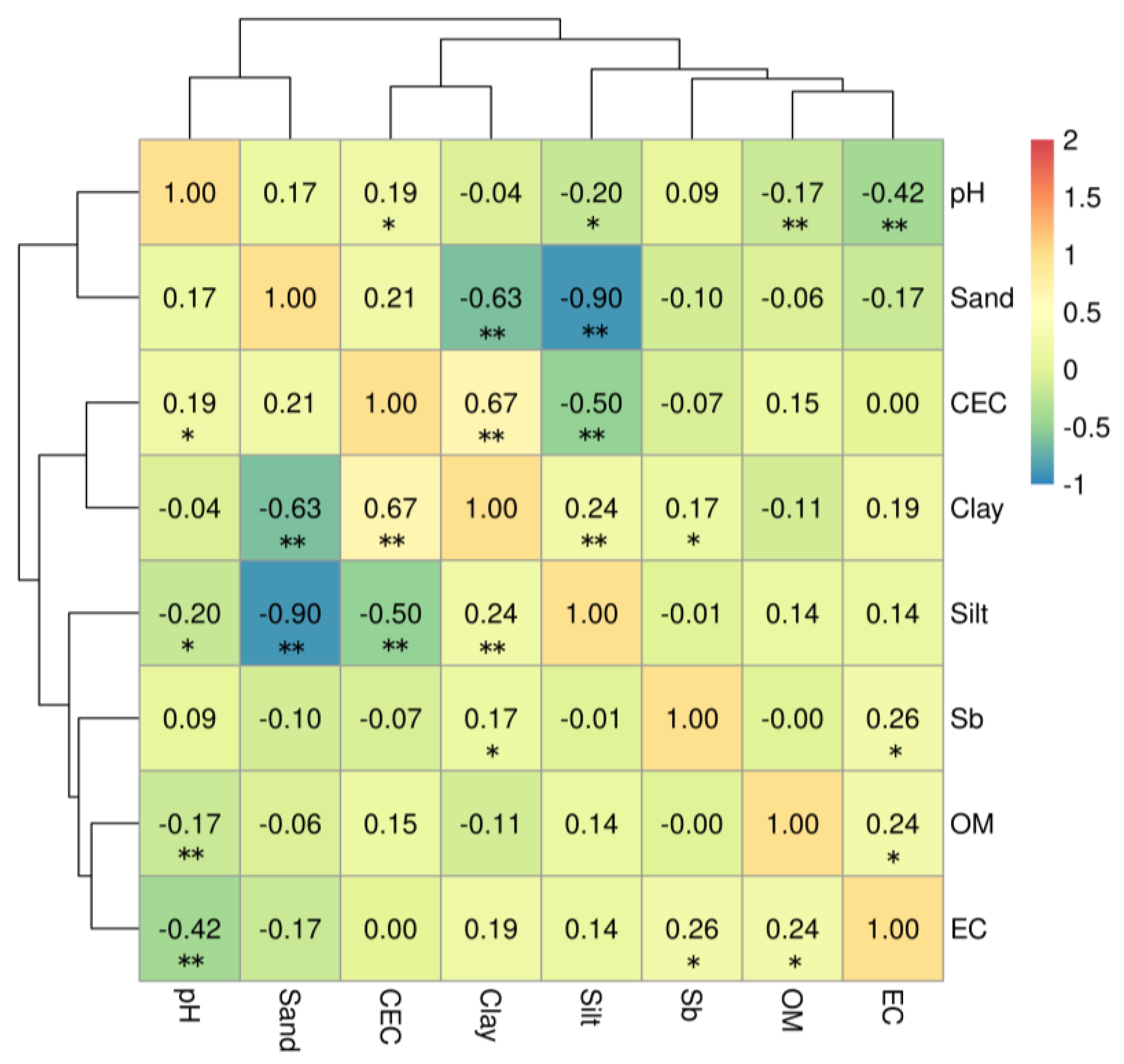 Ijerph 20 00242 g004