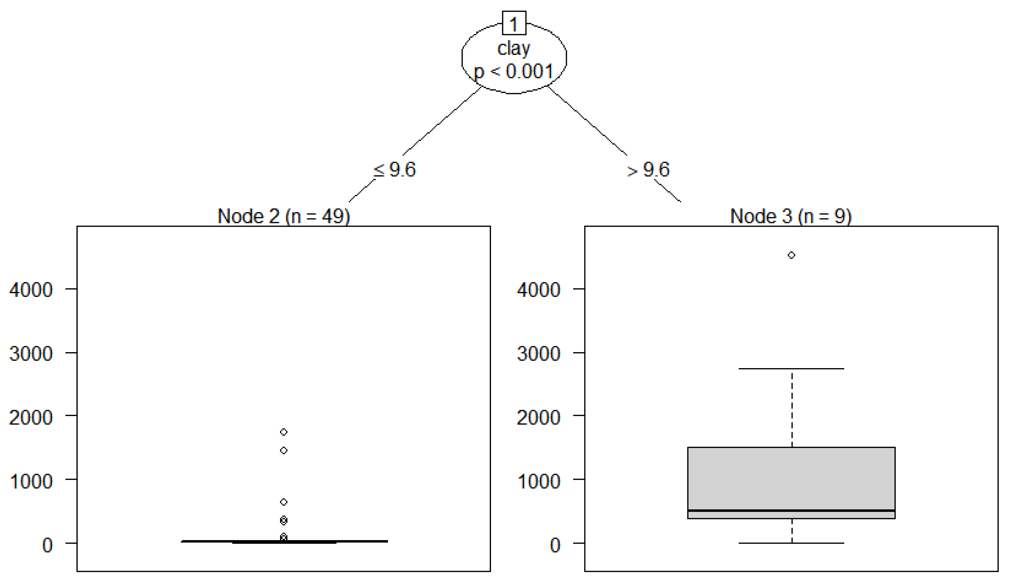 Ijerph 20 00242 g005
