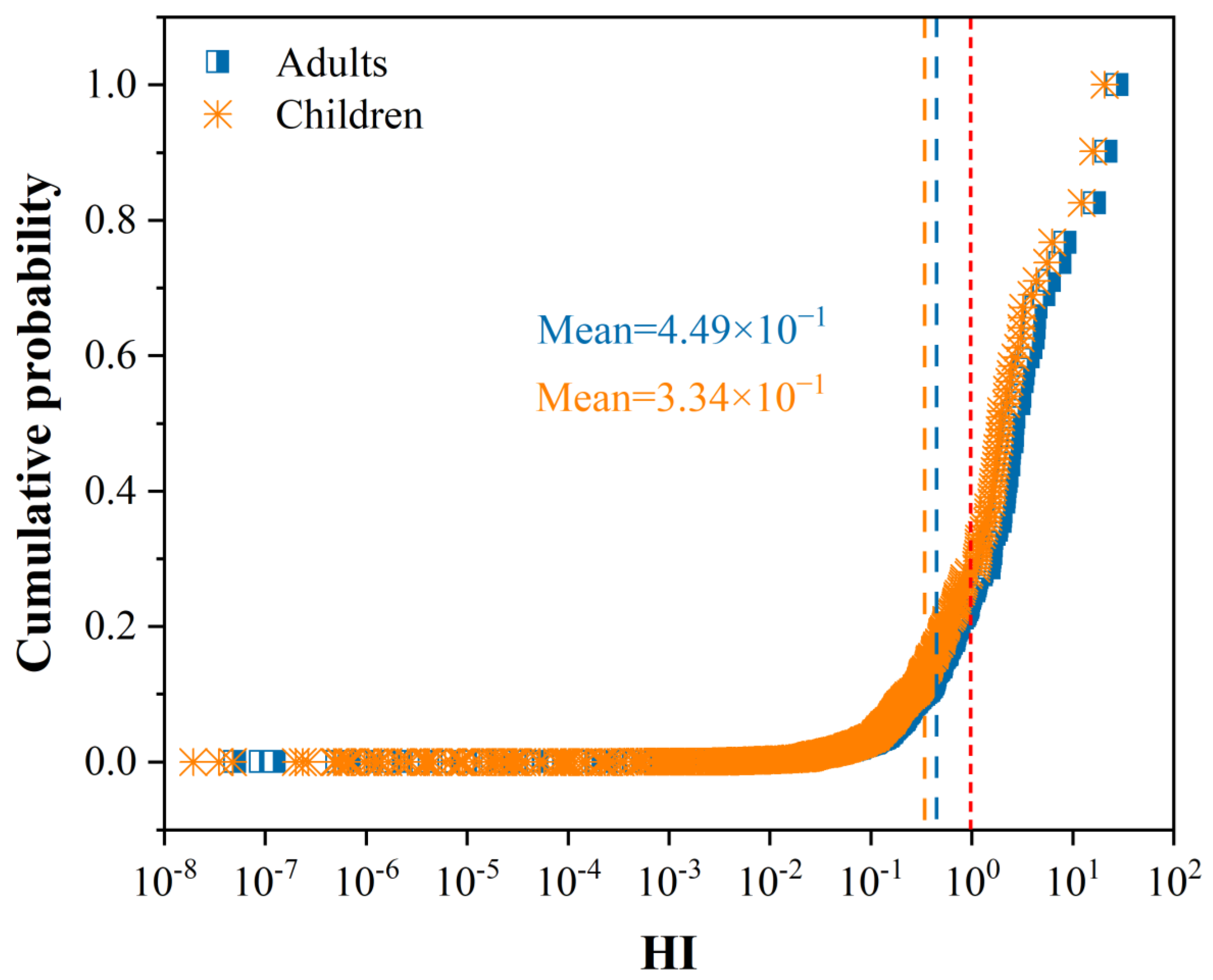 Ijerph 20 00242 g006
