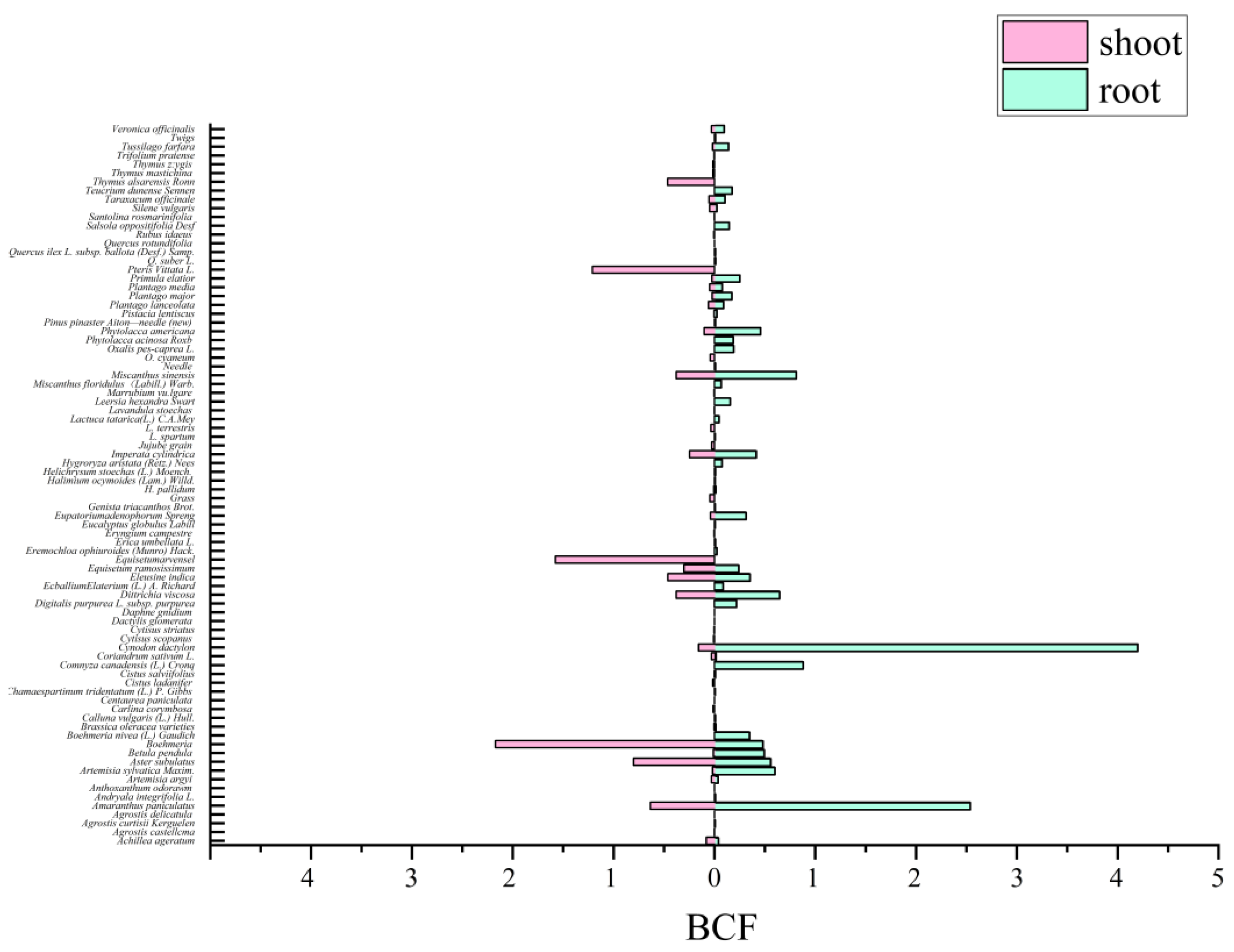 Ijerph 20 00242 g007