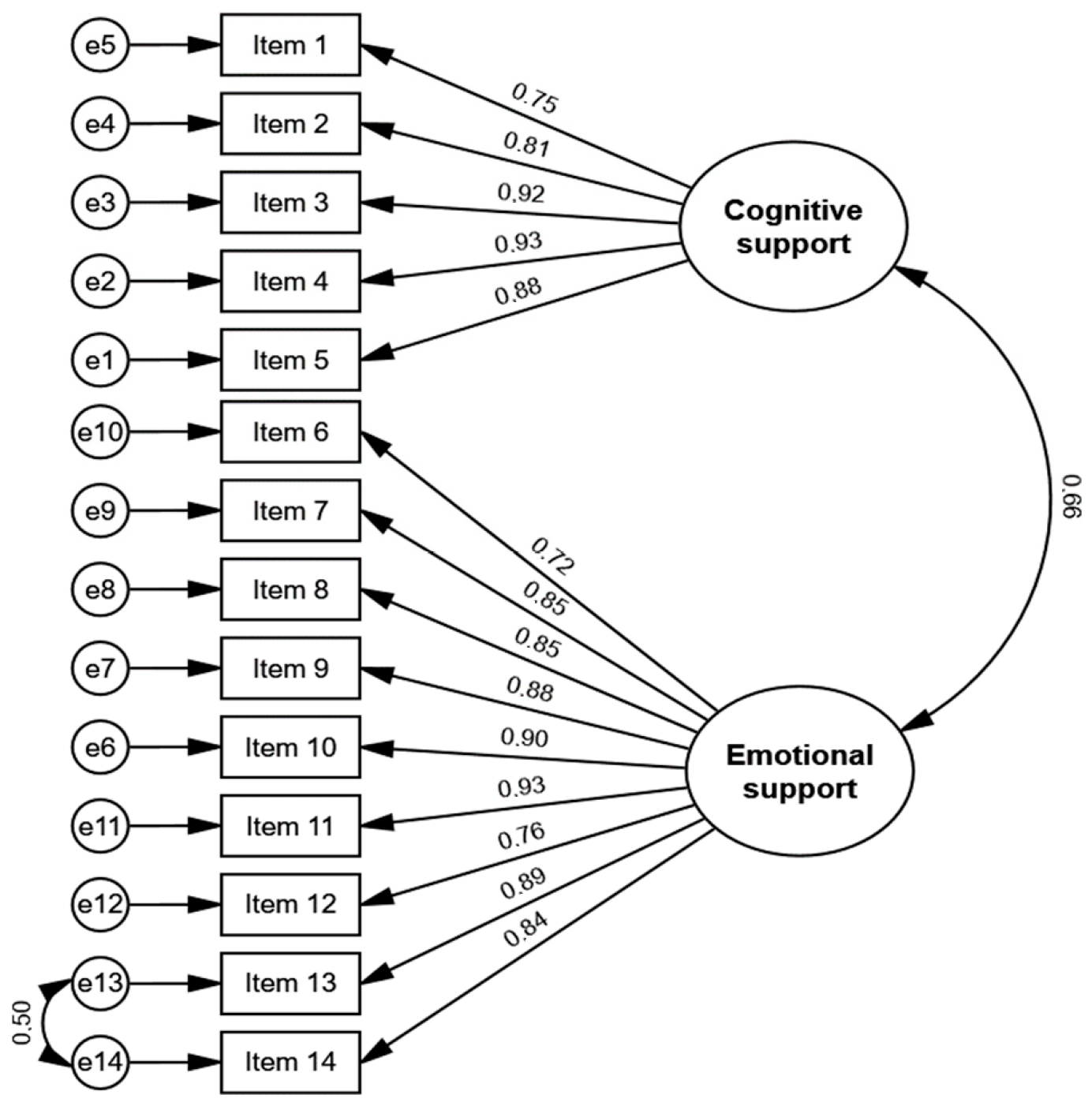 Ijerph 20 00247 g001 Ijerph 20 00247 g001
