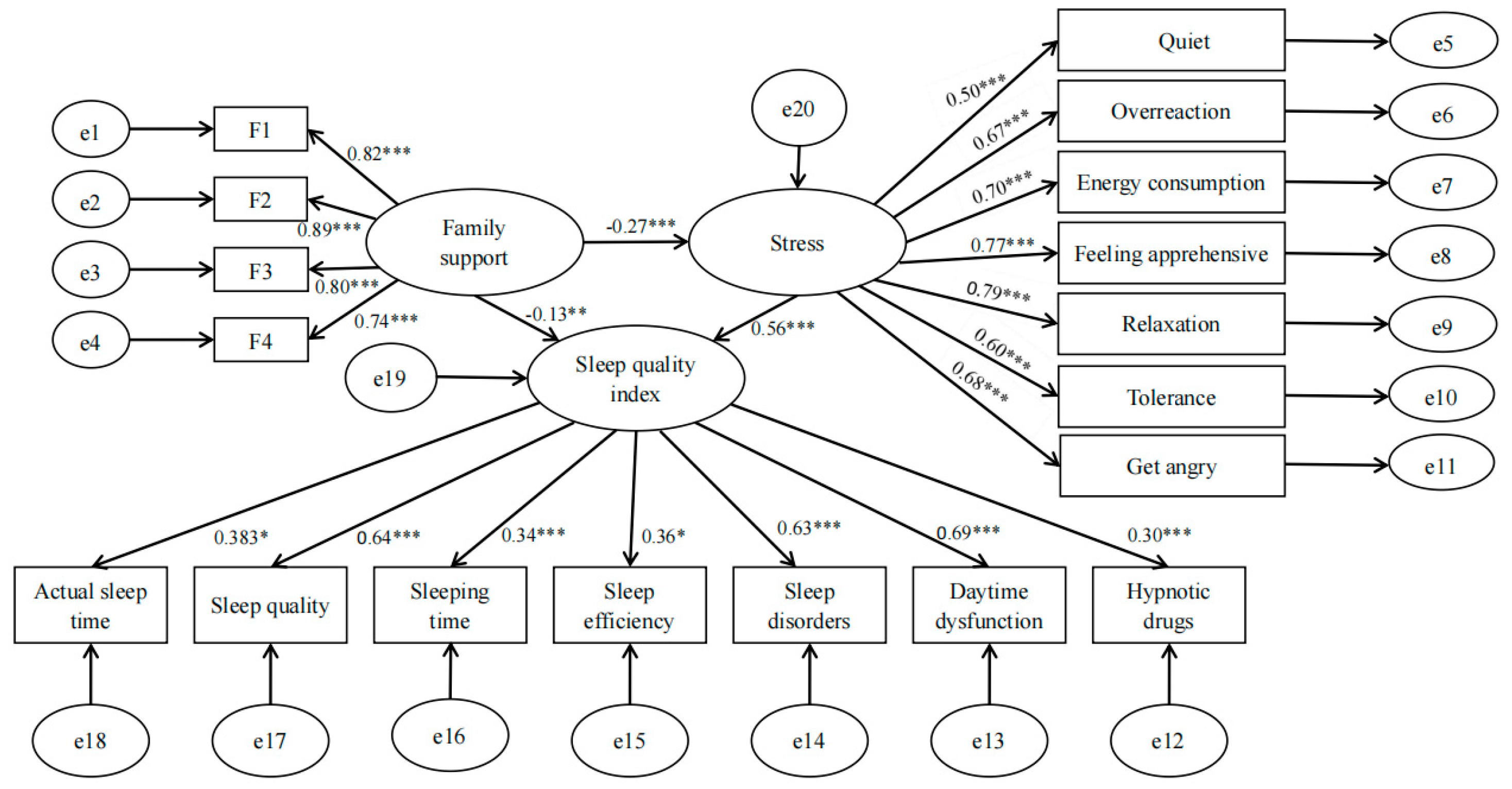 Ijerph 20 00248 g001 Ijerph 20 00248 g001