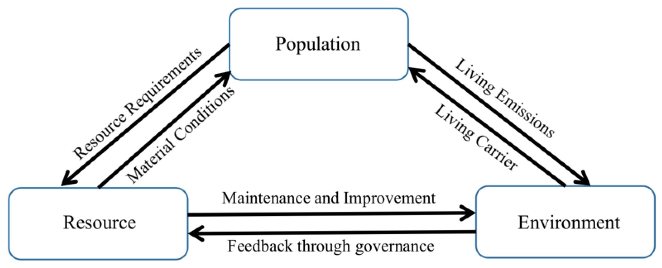 Ijerph 20 00252 g001 Ijerph 20 00252 g001