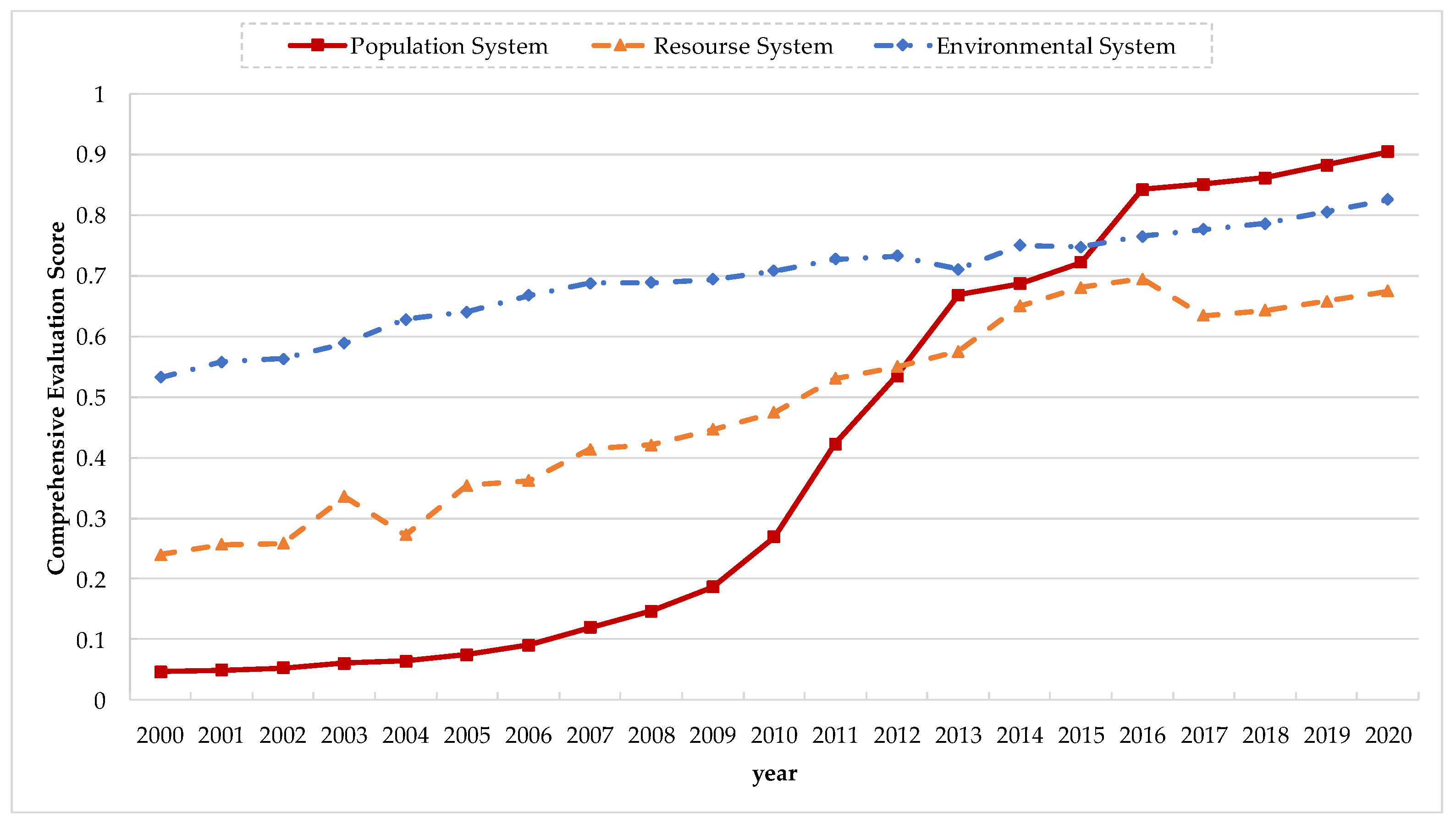 Ijerph 20 00252 g003 Ijerph 20 00252 g003