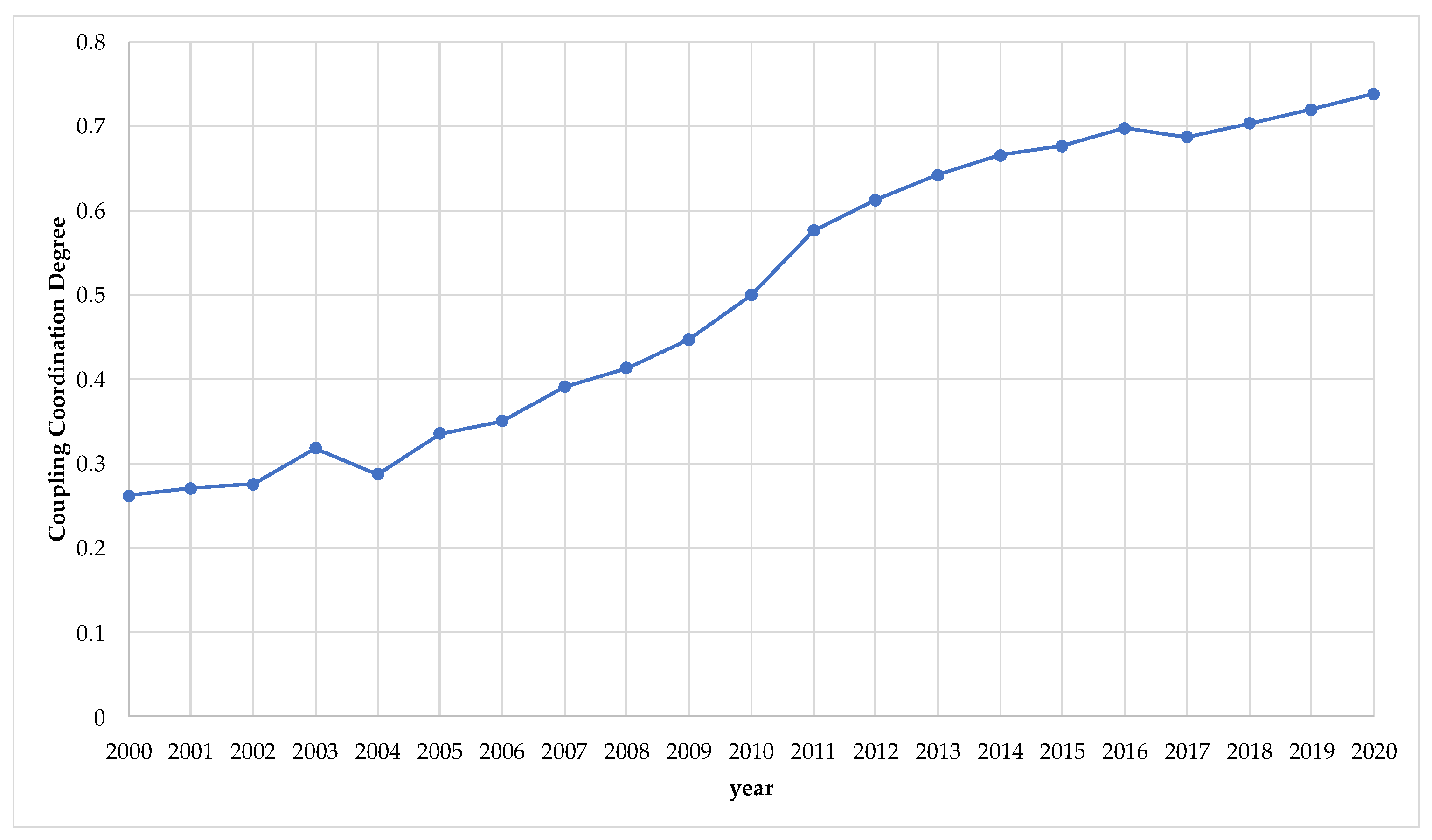 Ijerph 20 00252 g004 Ijerph 20 00252 g004