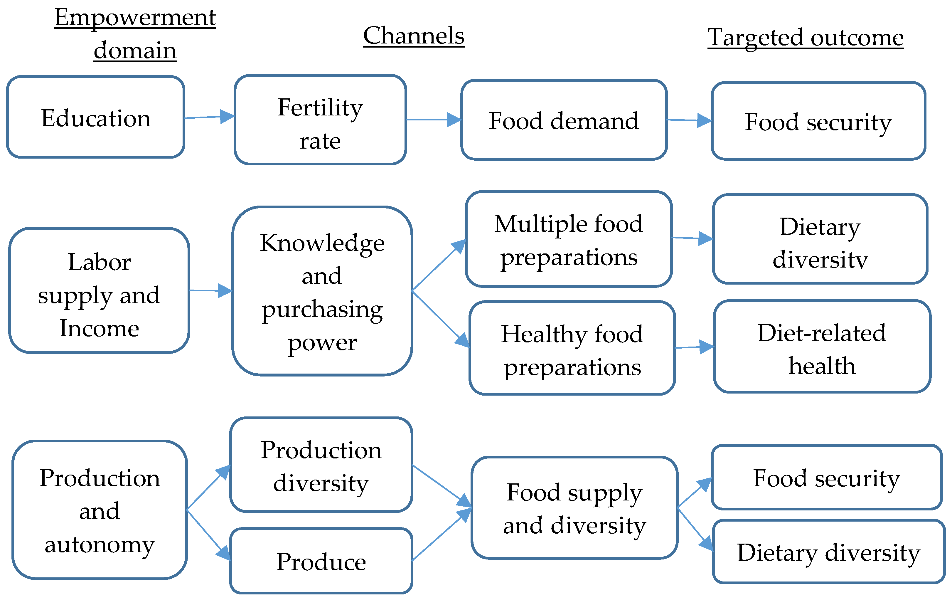 Ijerph 20 00254 g001