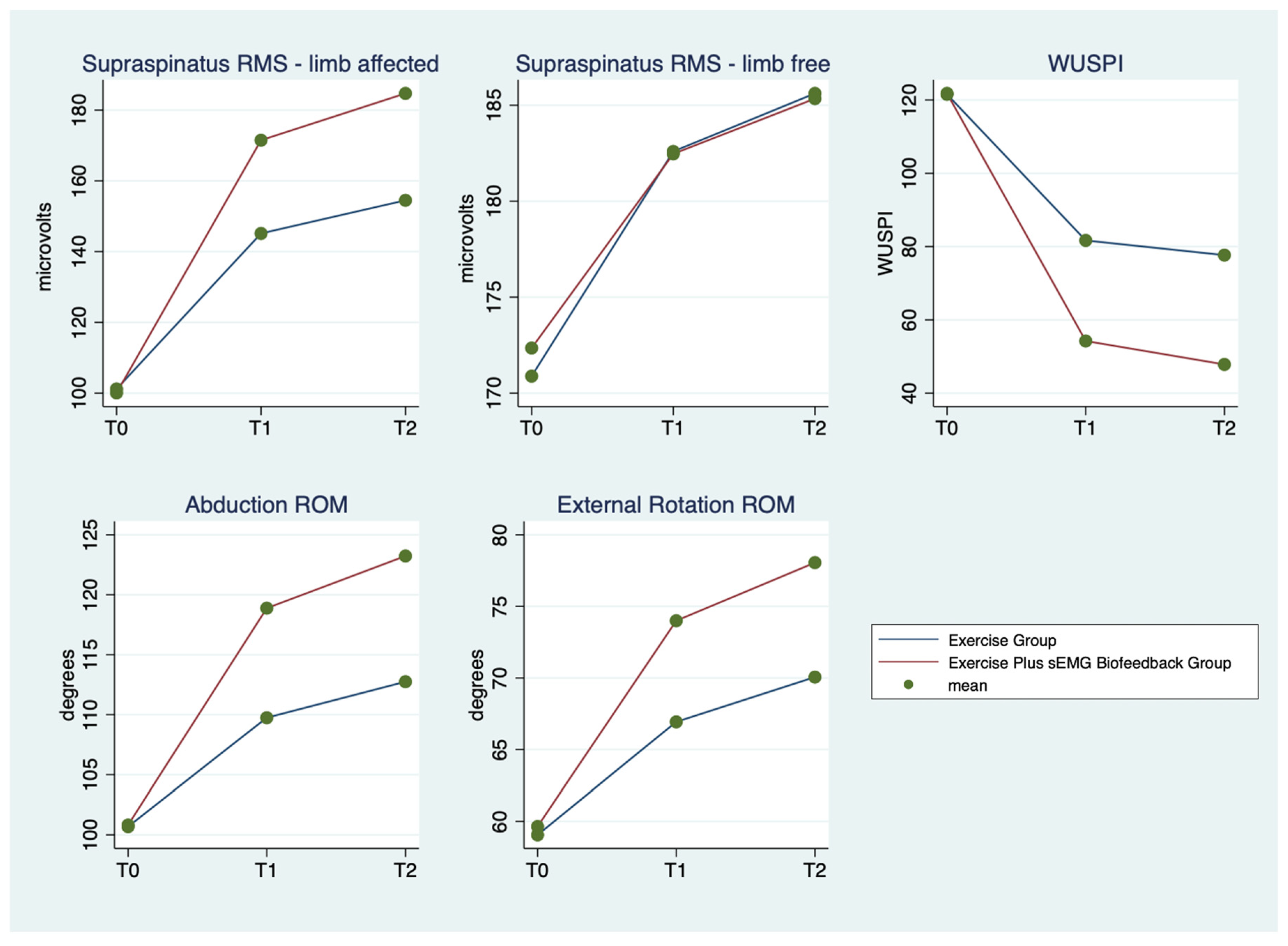Ijerph 20 00255 g001 Ijerph 20 00255 g001