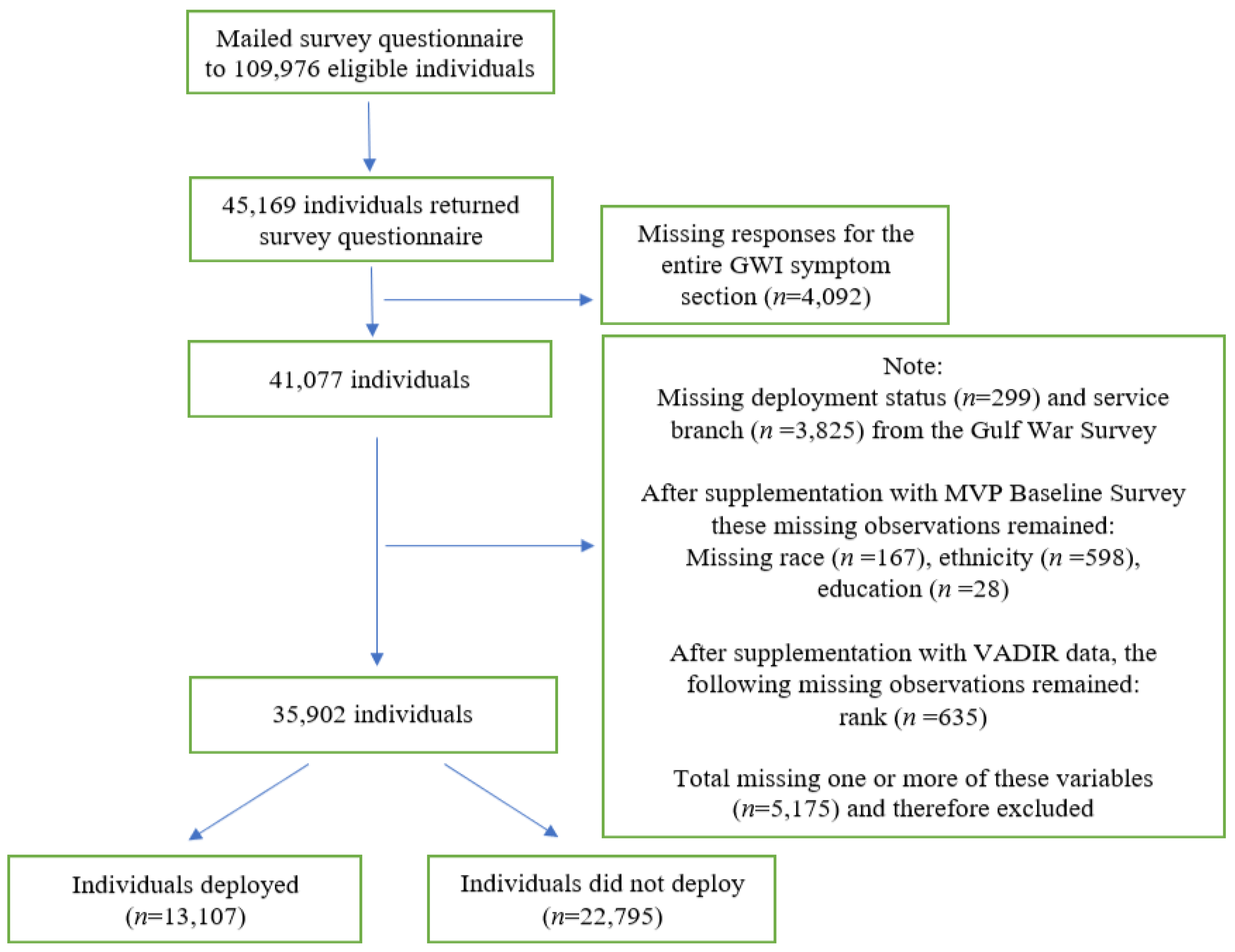 Ijerph 20 00258 g001 Ijerph 20 00258 g001