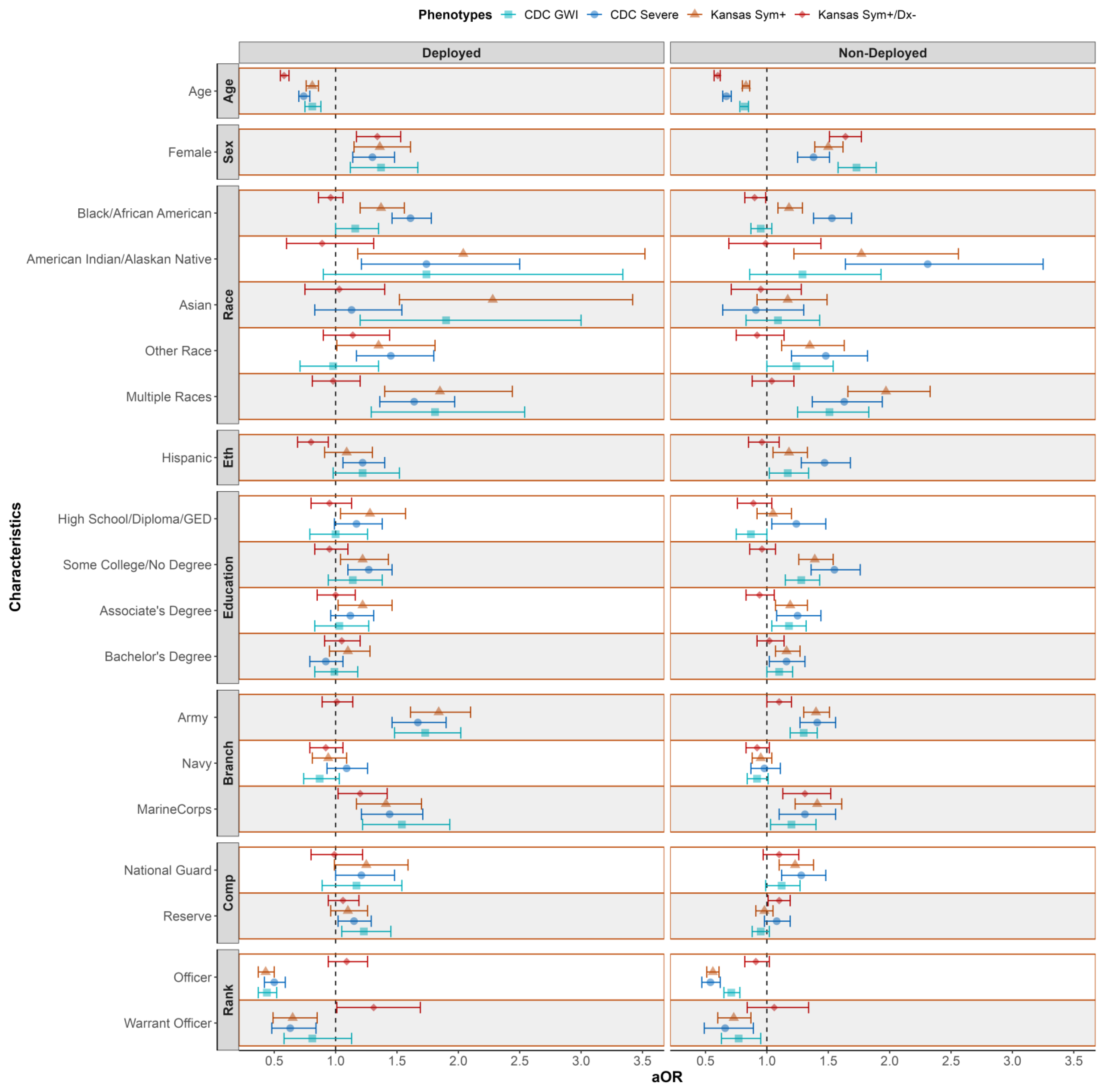 Ijerph 20 00258 g002 Ijerph 20 00258 g002
