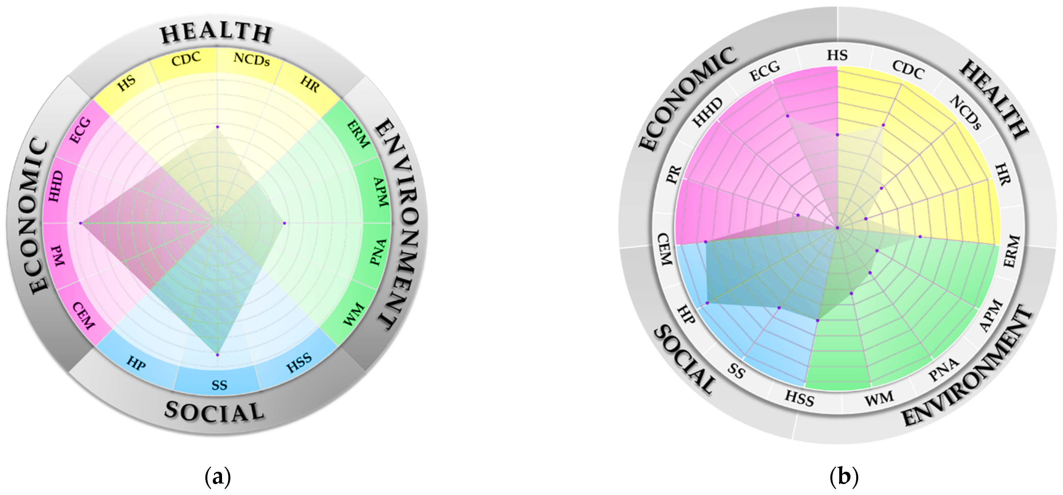 Ijerph 20 00259 g003 Ijerph 20 00259 g003
