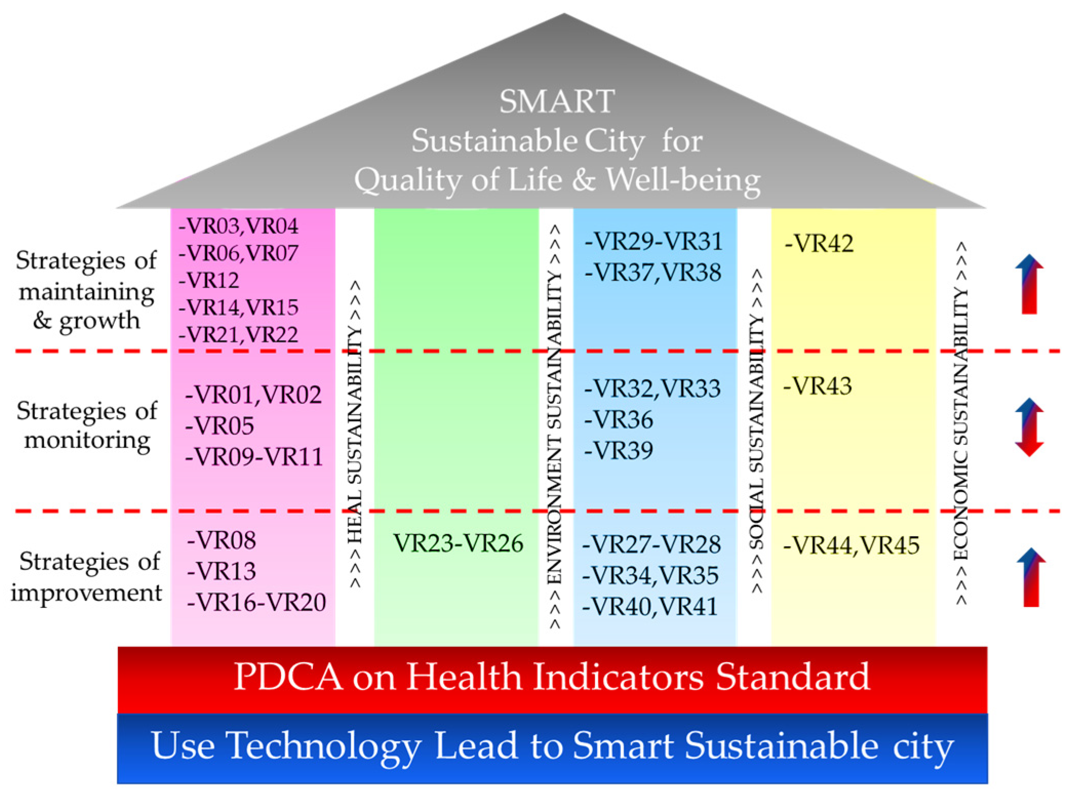 Ijerph 20 00259 g004 Ijerph 20 00259 g004