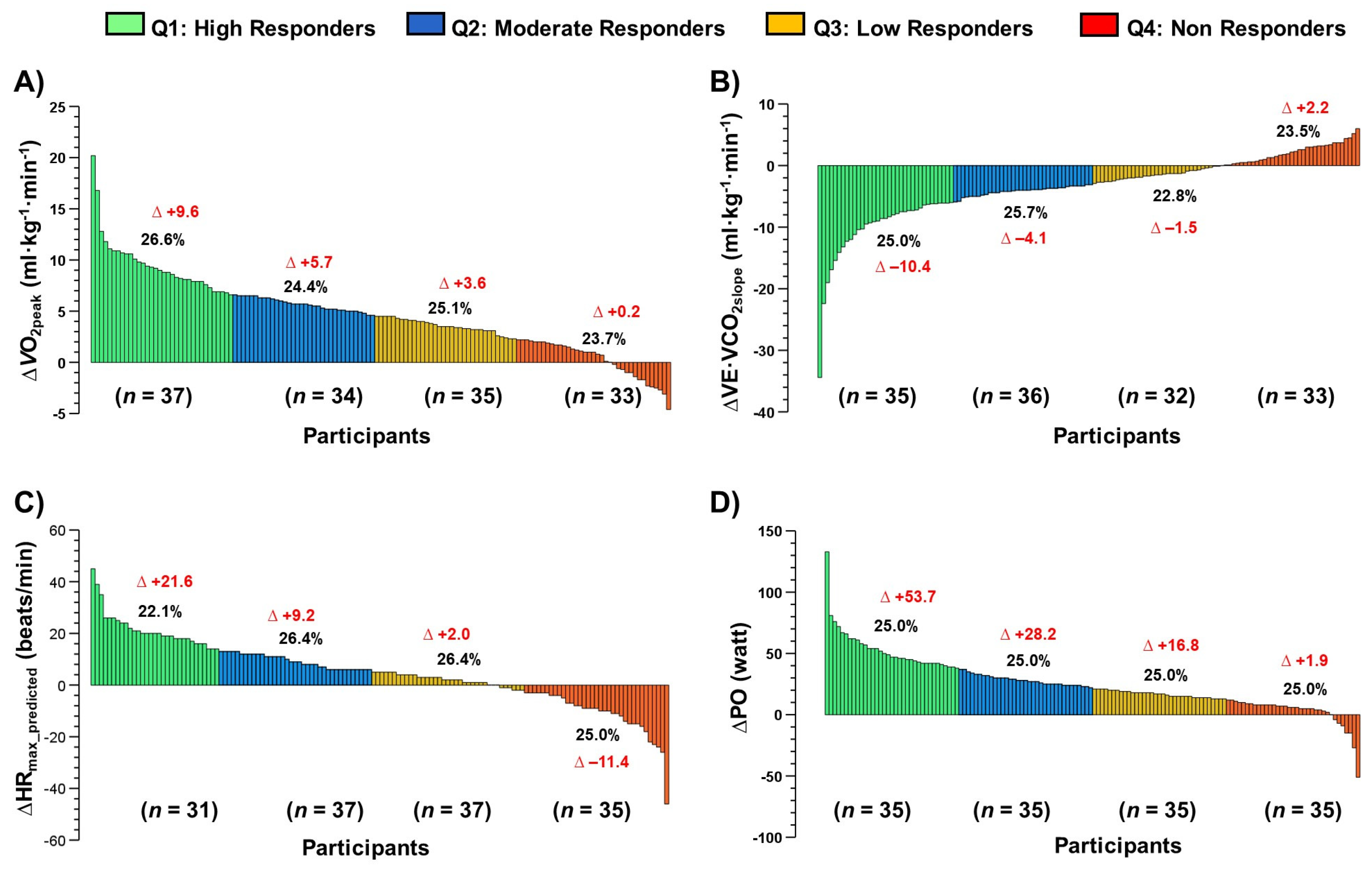 Ijerph 20 00261 g004 Ijerph 20 00261 g004