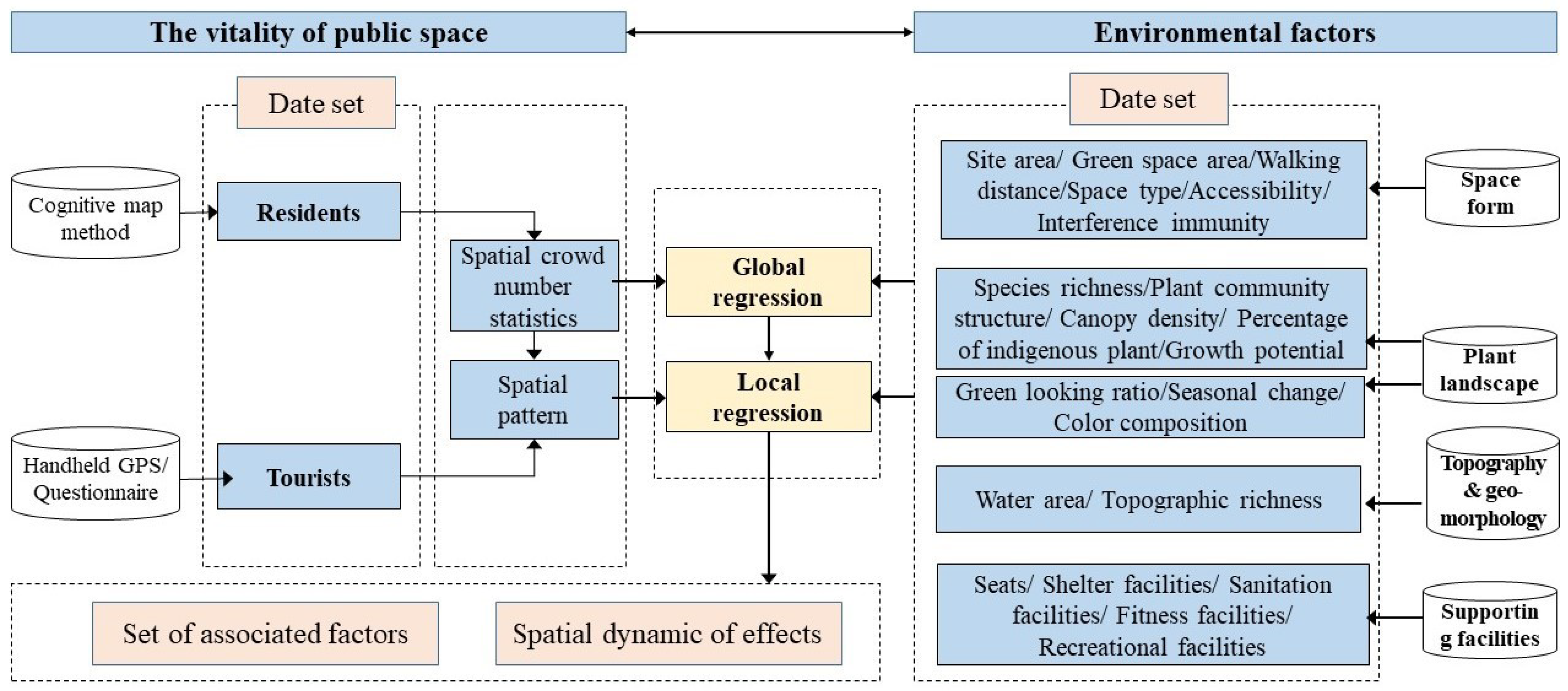 Ijerph 20 00263 g003