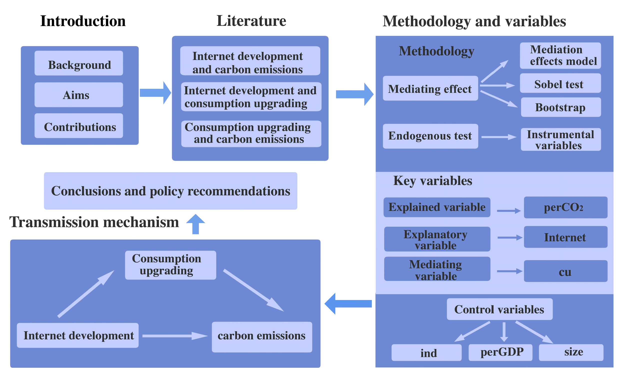 Ijerph 20 00265 g001