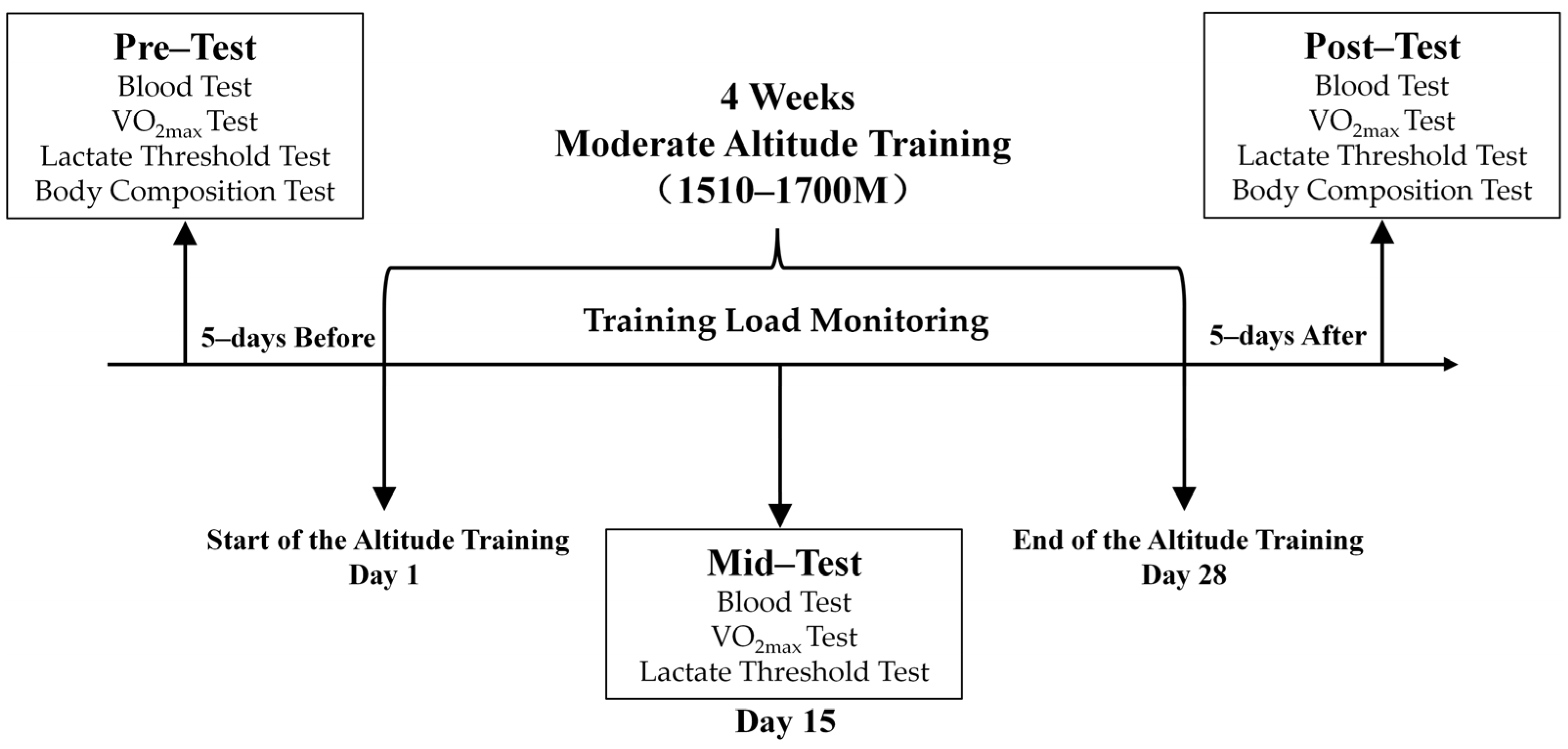 Ijerph 20 00266 g001 Ijerph 20 00266 g001