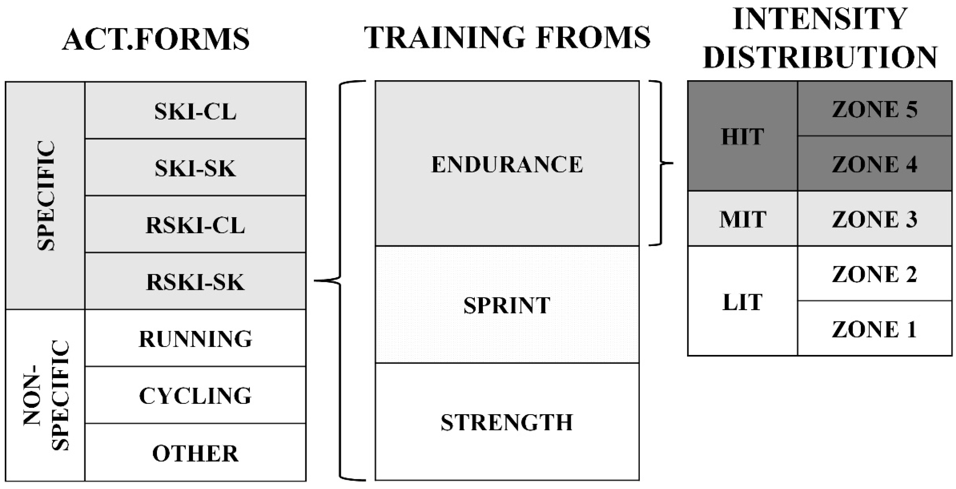 Ijerph 20 00266 g002 Ijerph 20 00266 g002