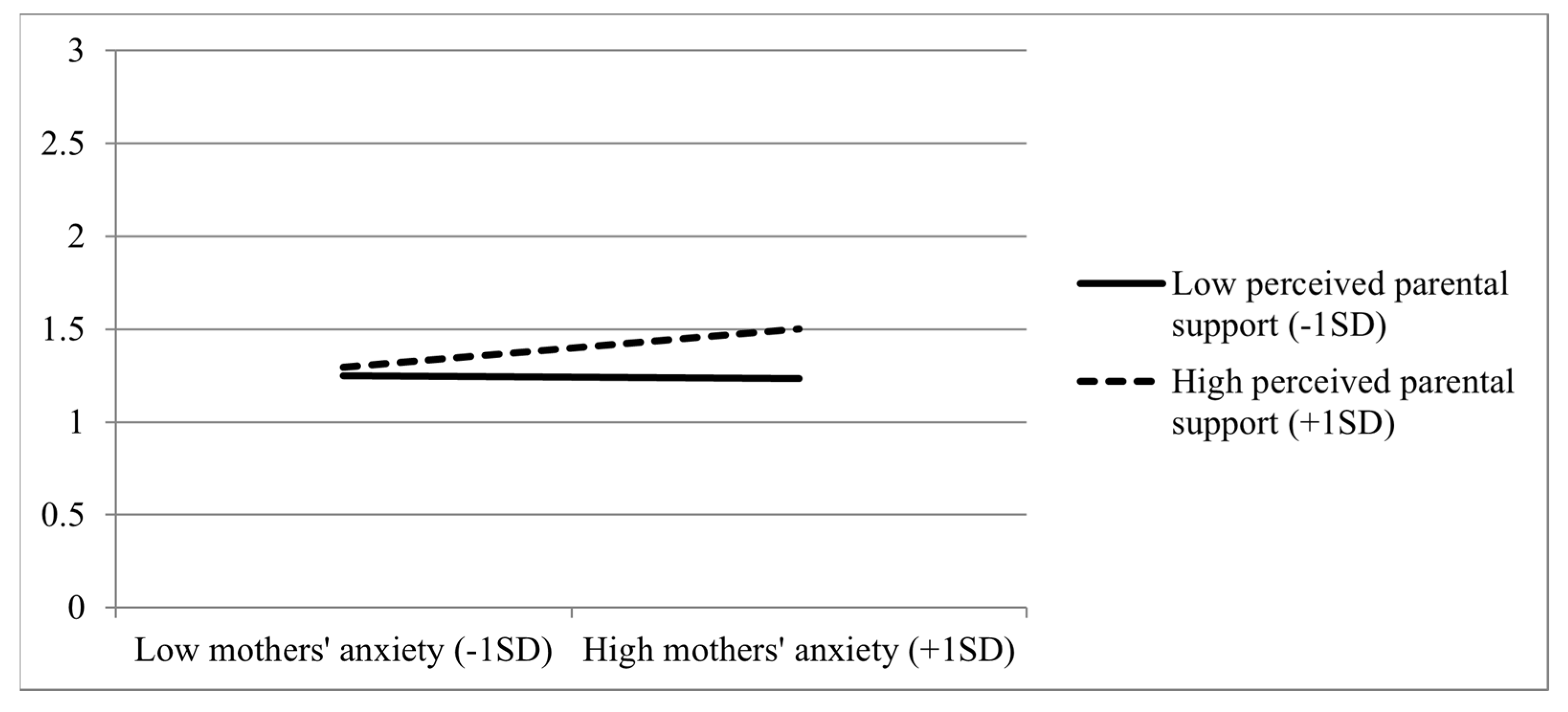 Ijerph 20 00268 g001