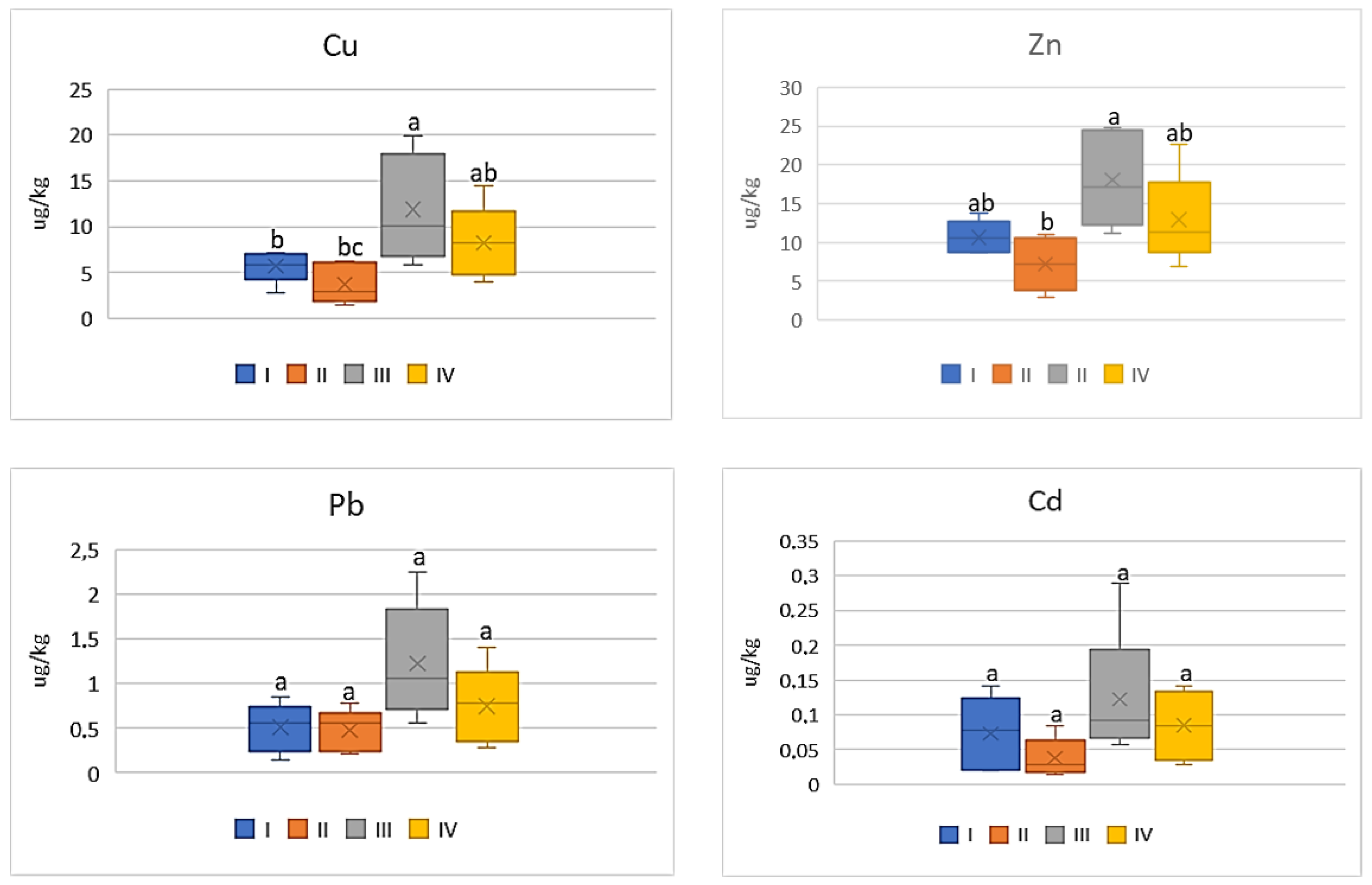 Ijerph 20 00275 g008 Ijerph 20 00275 g008