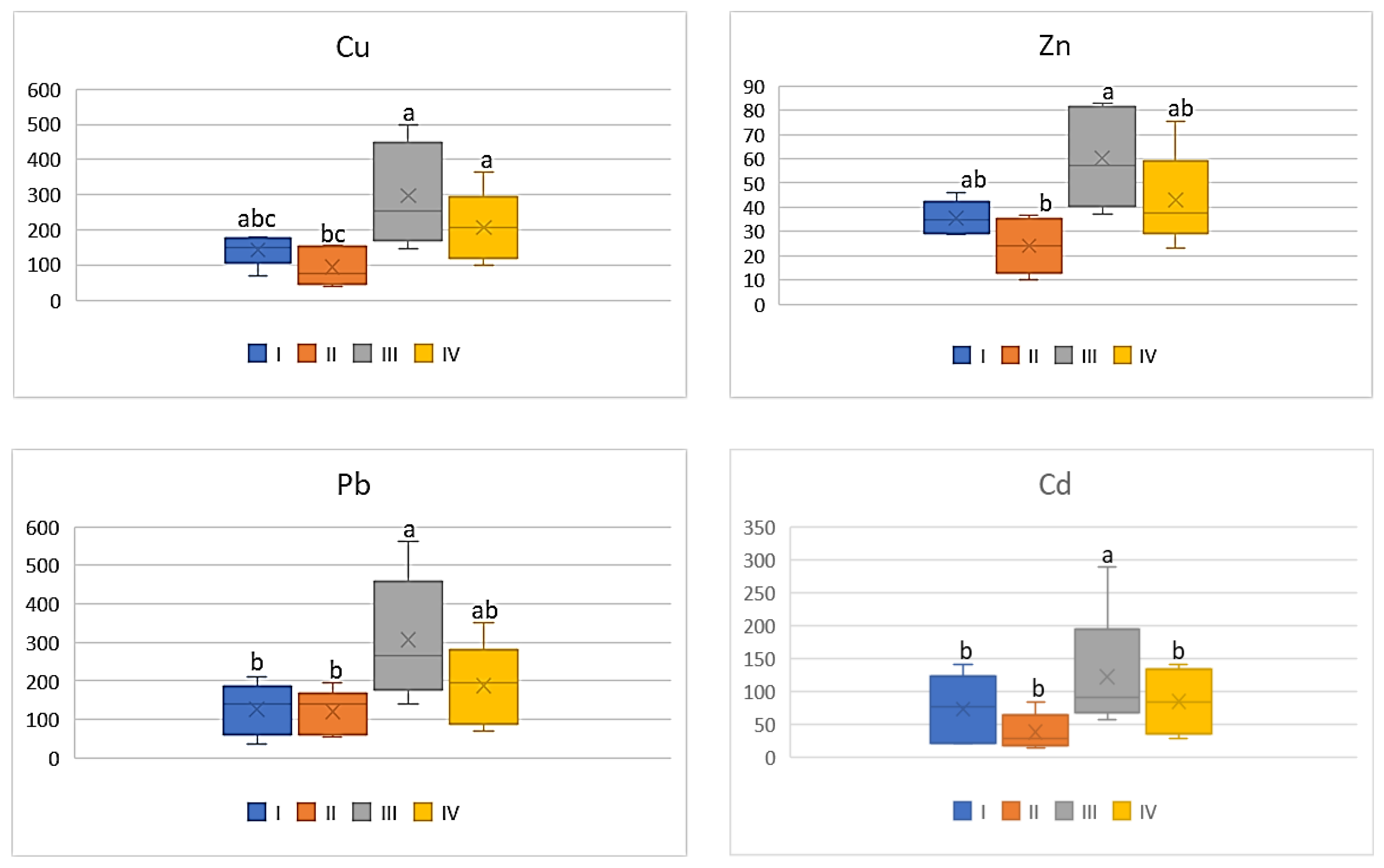 Ijerph 20 00275 g009 Ijerph 20 00275 g009