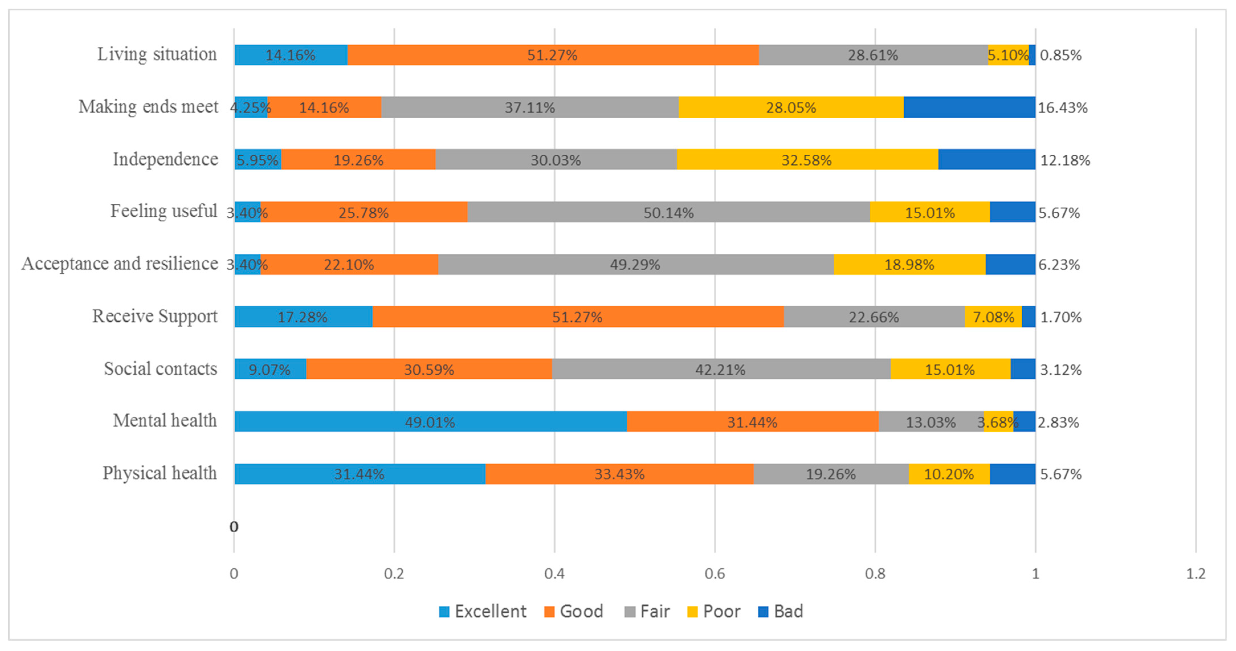 Ijerph 20 00277 g001 Ijerph 20 00277 g001