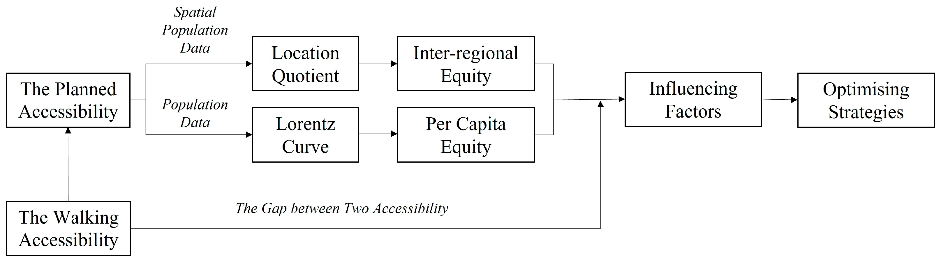 Ijerph 20 00278 g003