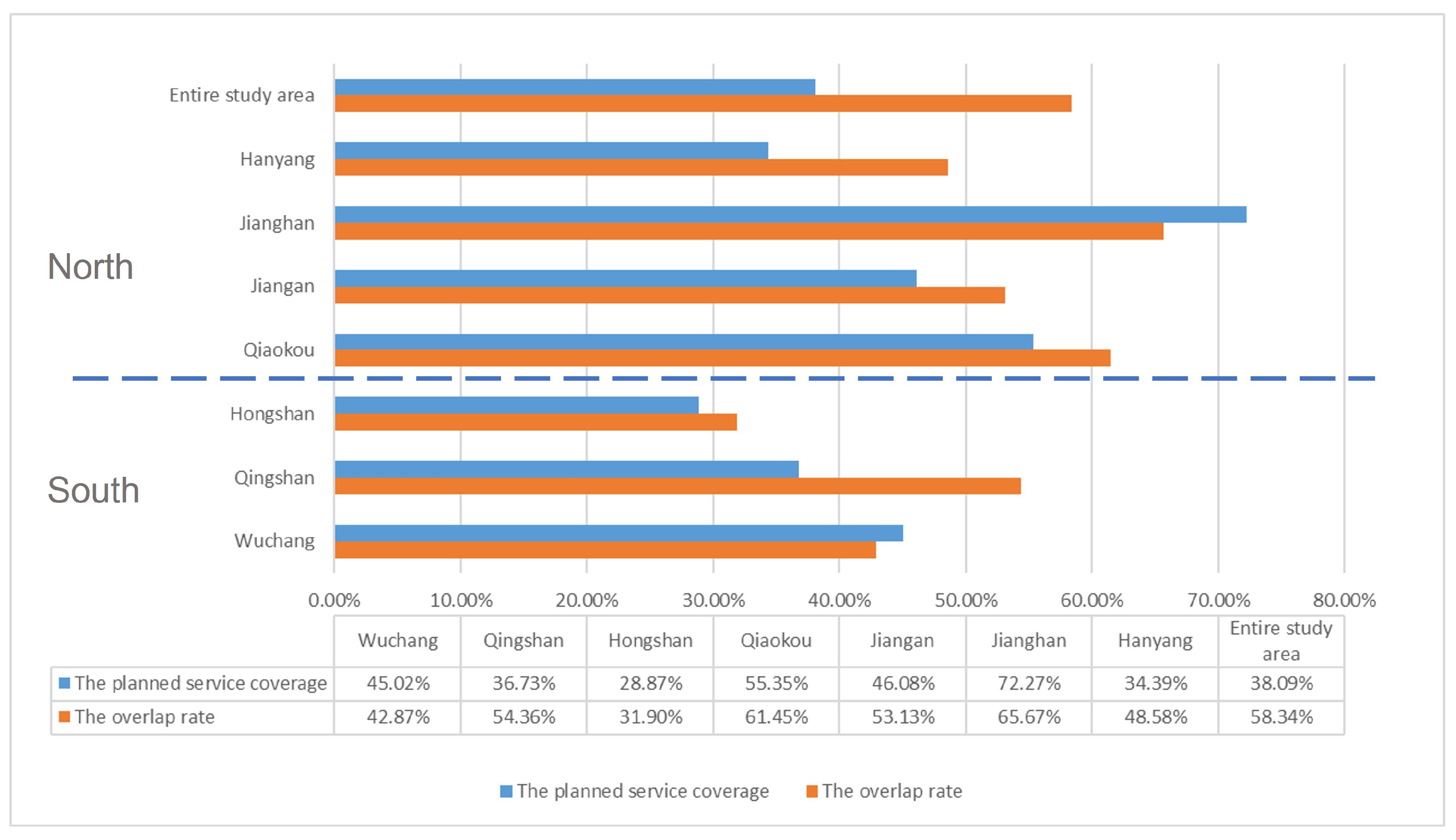 Ijerph 20 00278 g005