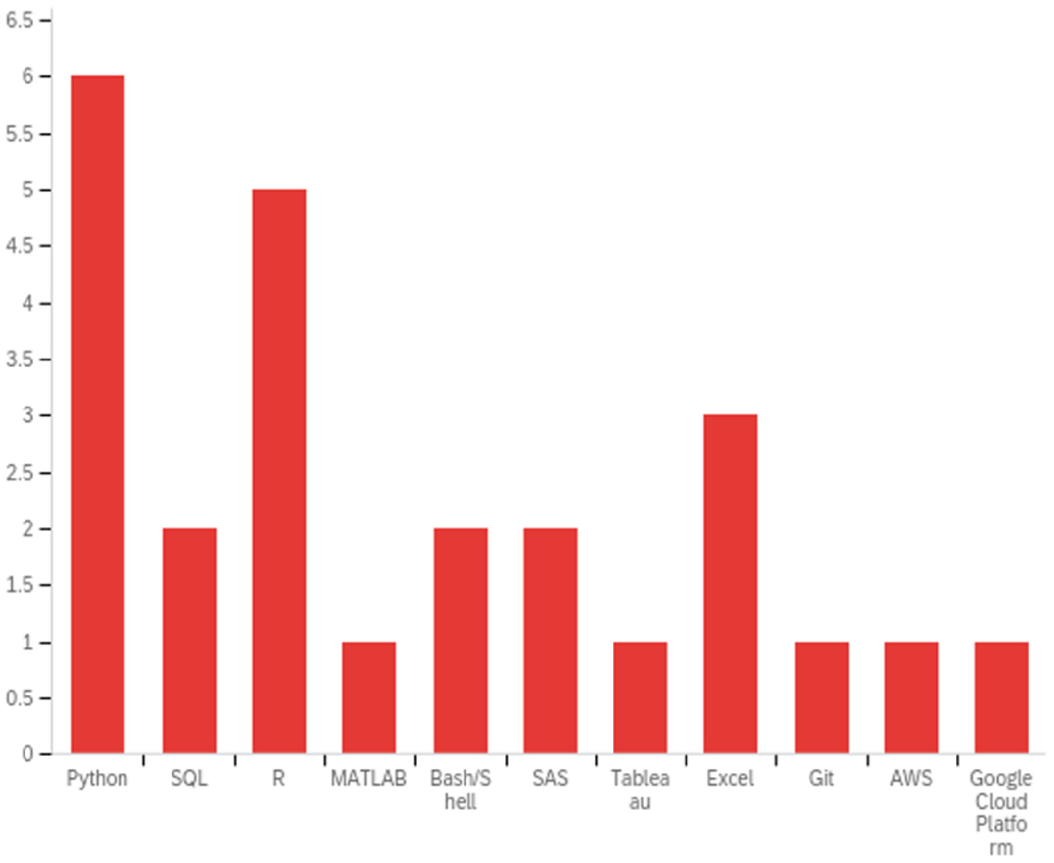 Ijerph 20 00279 g001 Ijerph 20 00279 g001