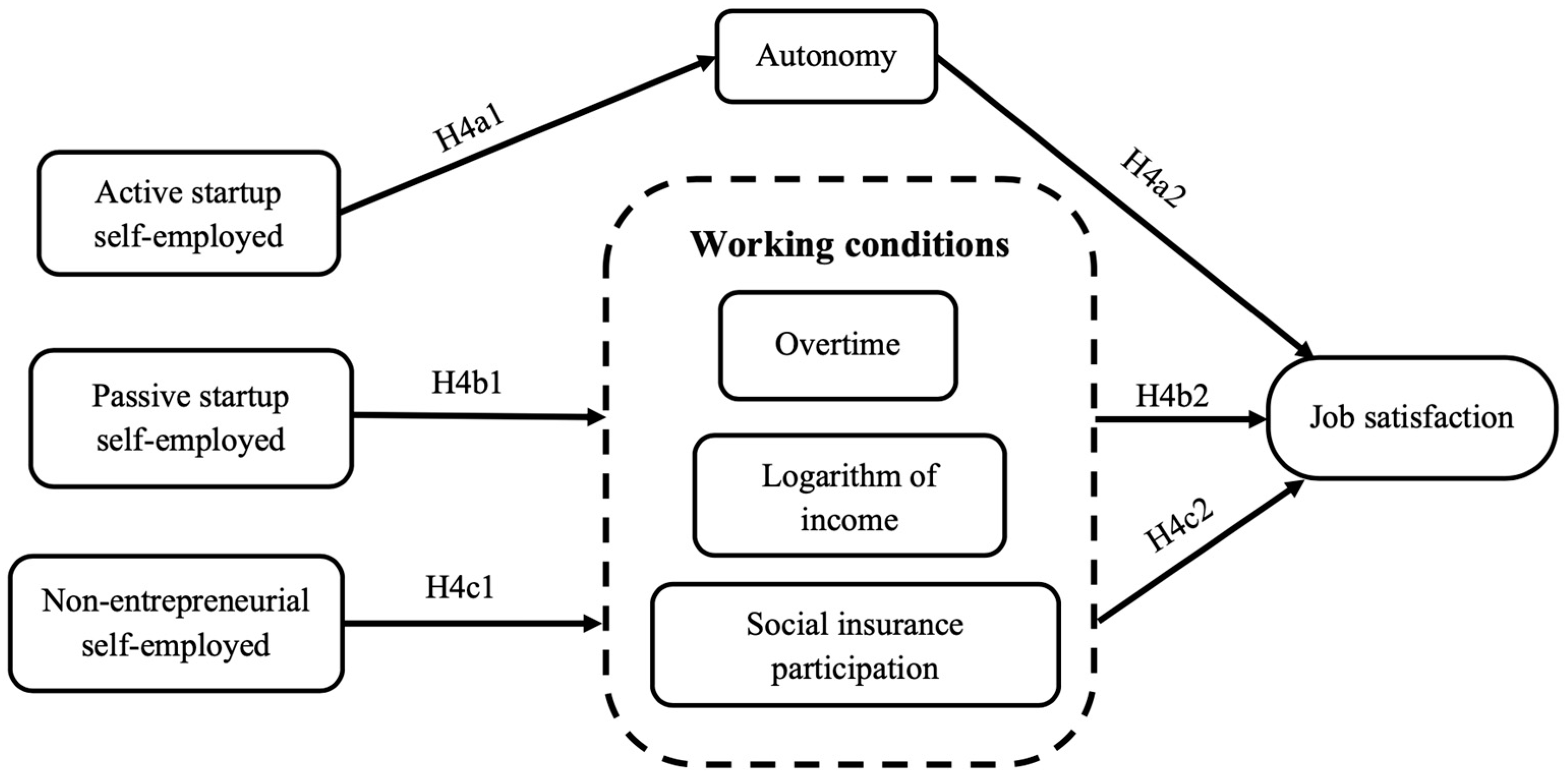 Ijerph 20 00282 g002