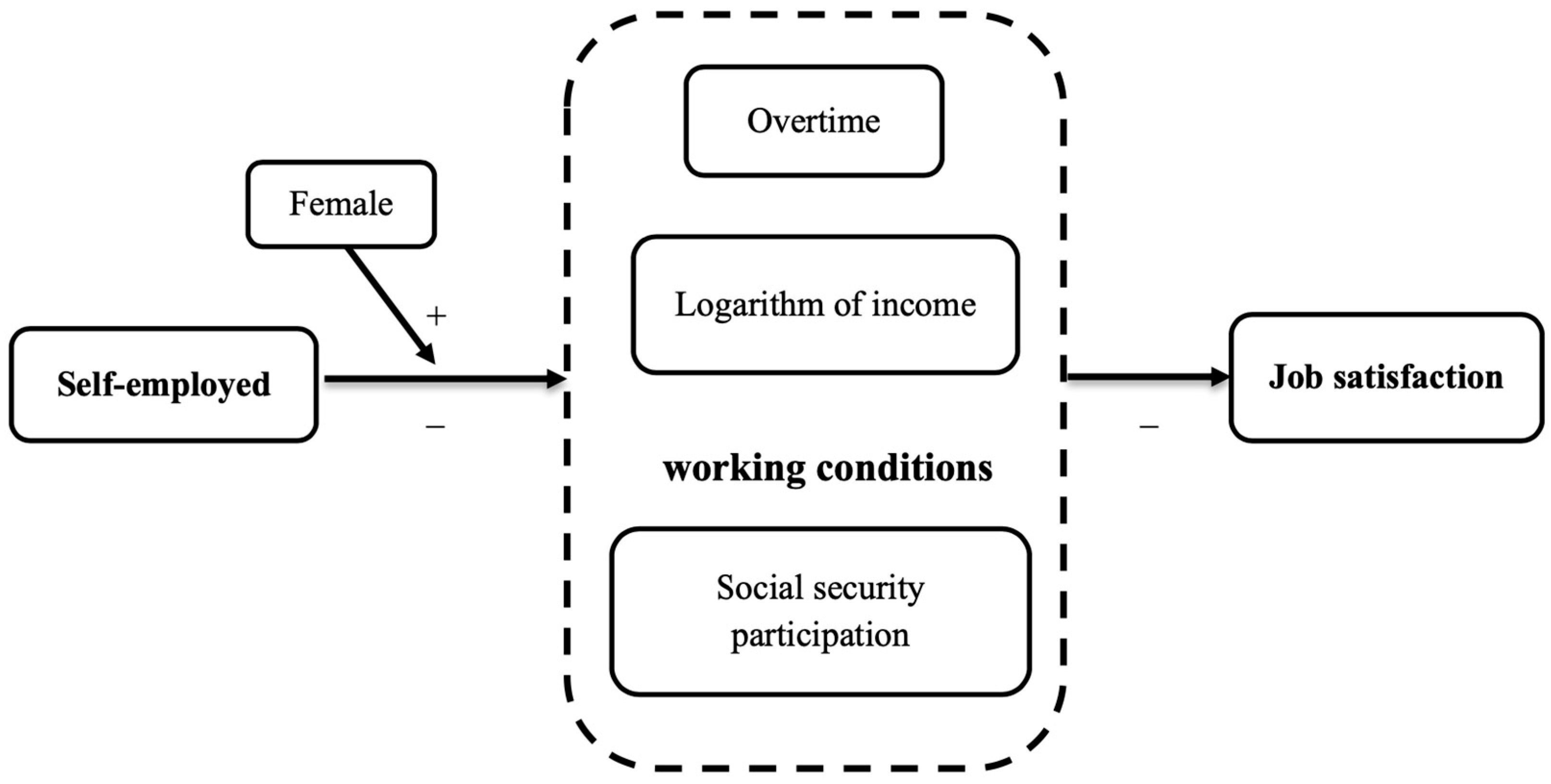 Ijerph 20 00282 g003