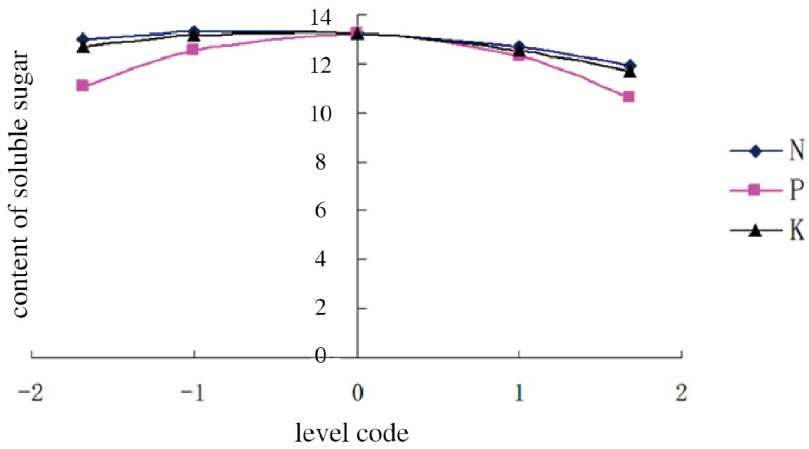 Ijerph 20 00283 g003