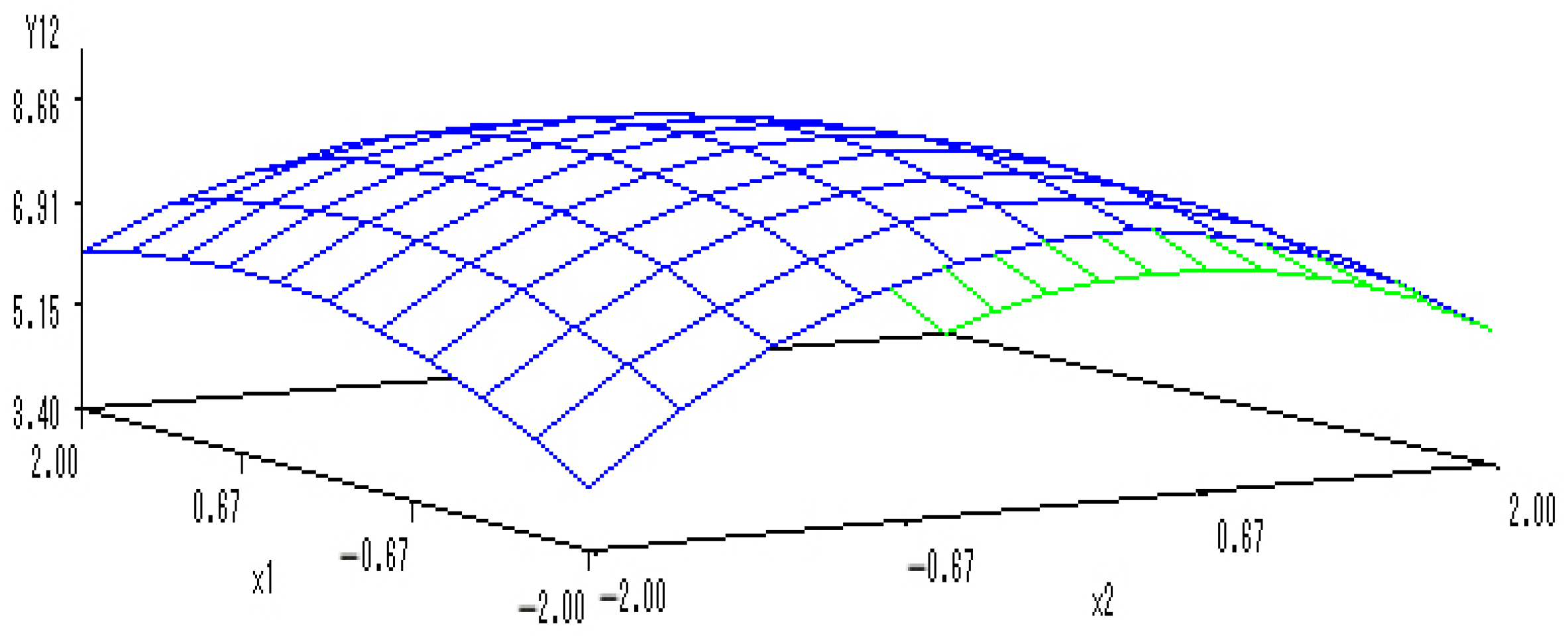 Ijerph 20 00283 g004