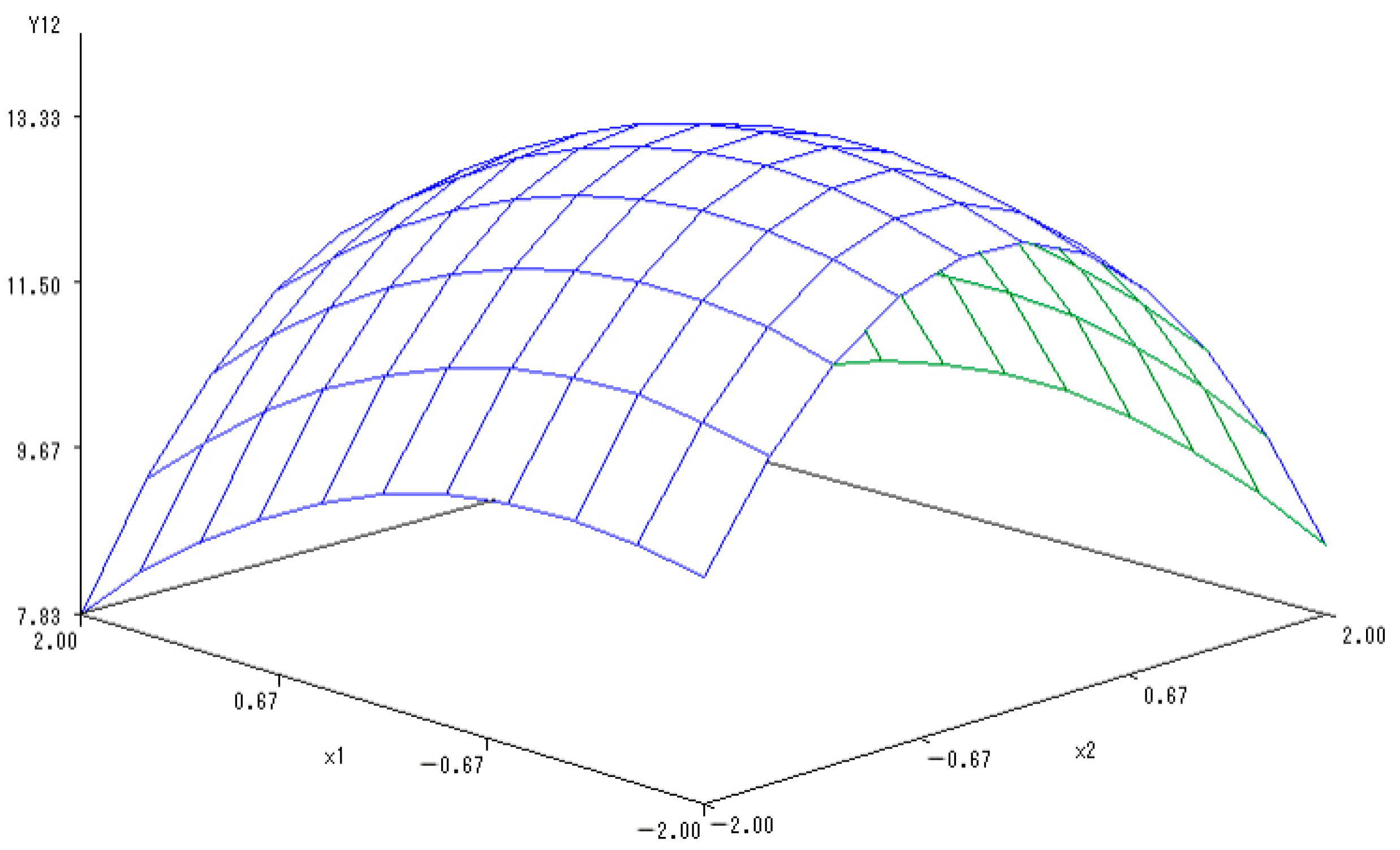 Ijerph 20 00283 g006