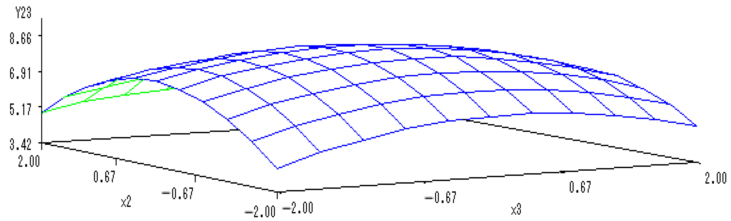 Ijerph 20 00283 g007