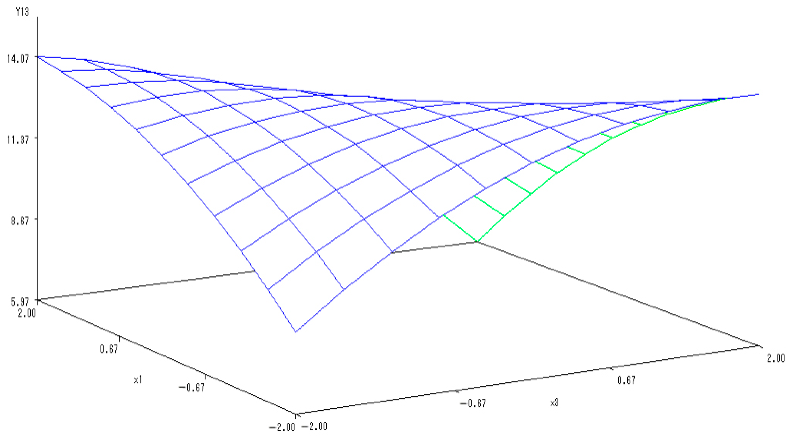 Ijerph 20 00283 g010